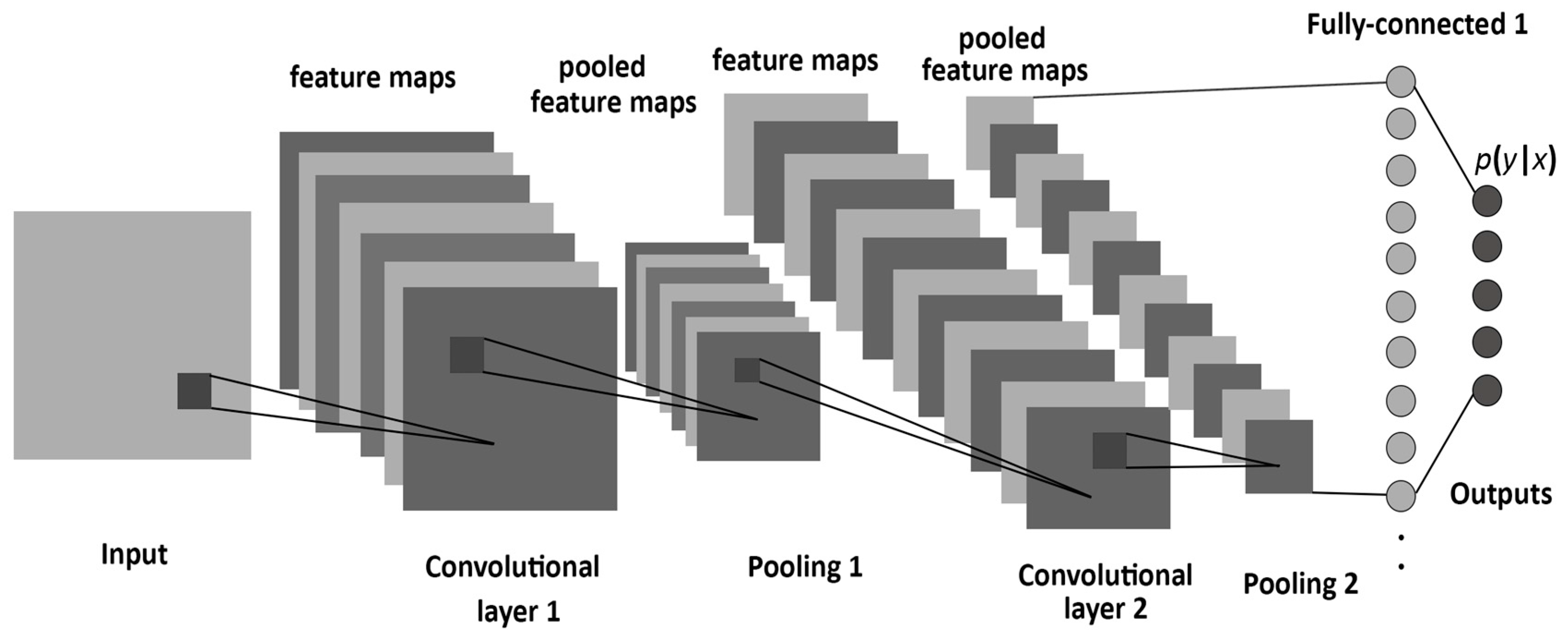Entropy | Free Full-Text | A Framework for Designing the Architectures of  Deep Convolutional Neural Networks