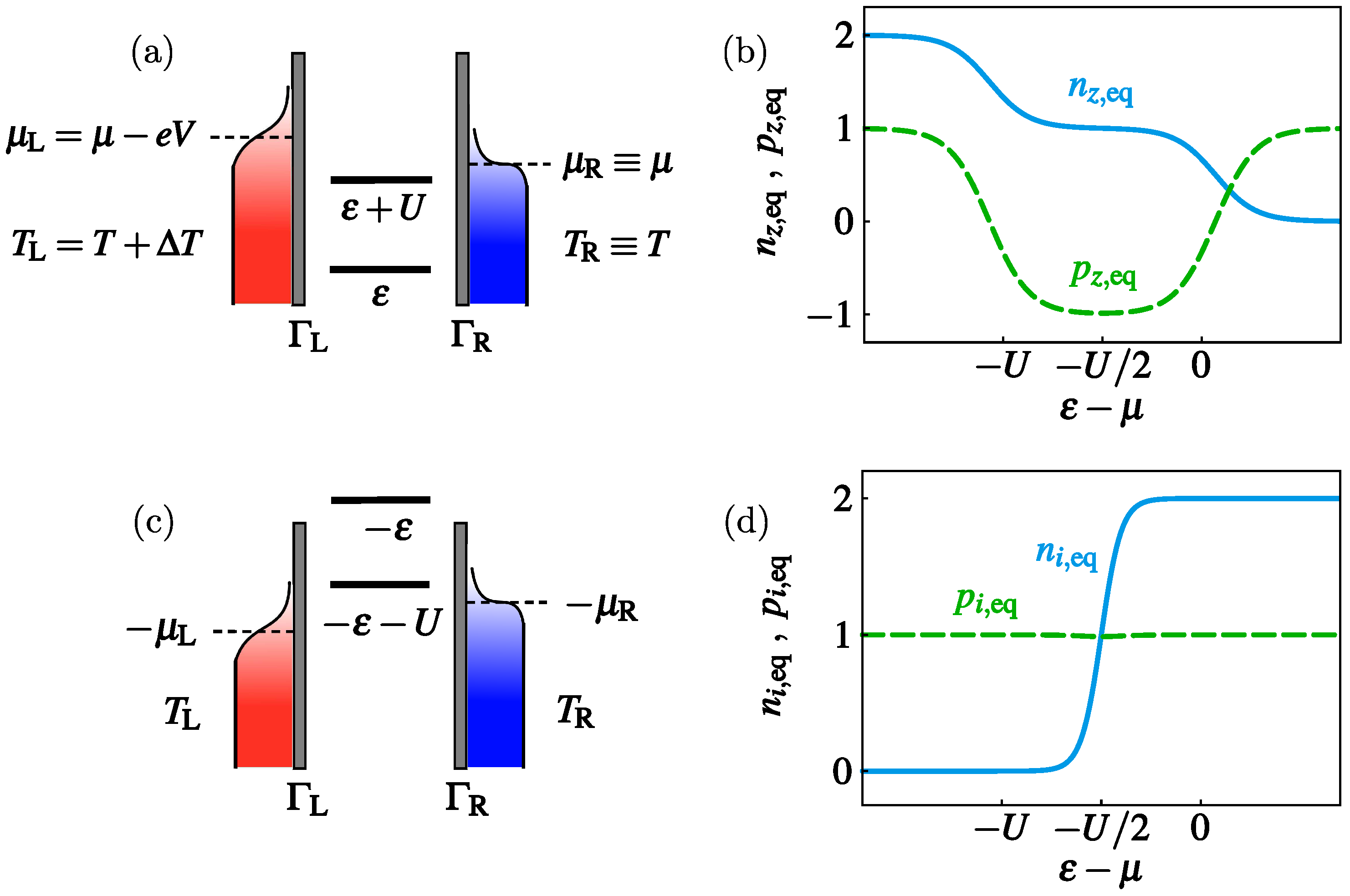 Entropy | Free Full-Text | Thermoelectrics of Interacting  Nanosystems—Exploiting Superselection Instead of Time-Reversal Symmetry