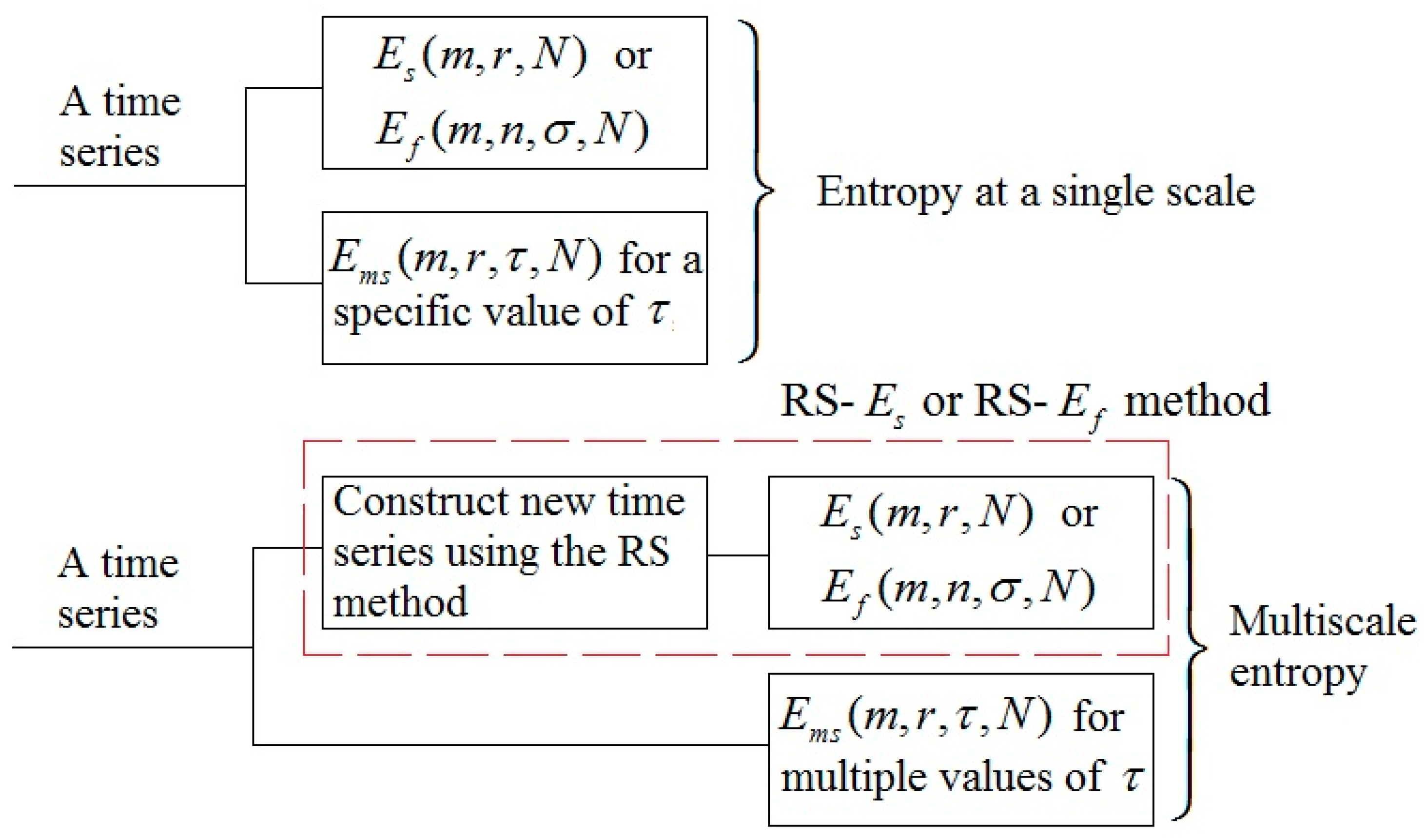 Method 21. Project Entropy коды подарков. How to calculate Entropy Machine Learning.