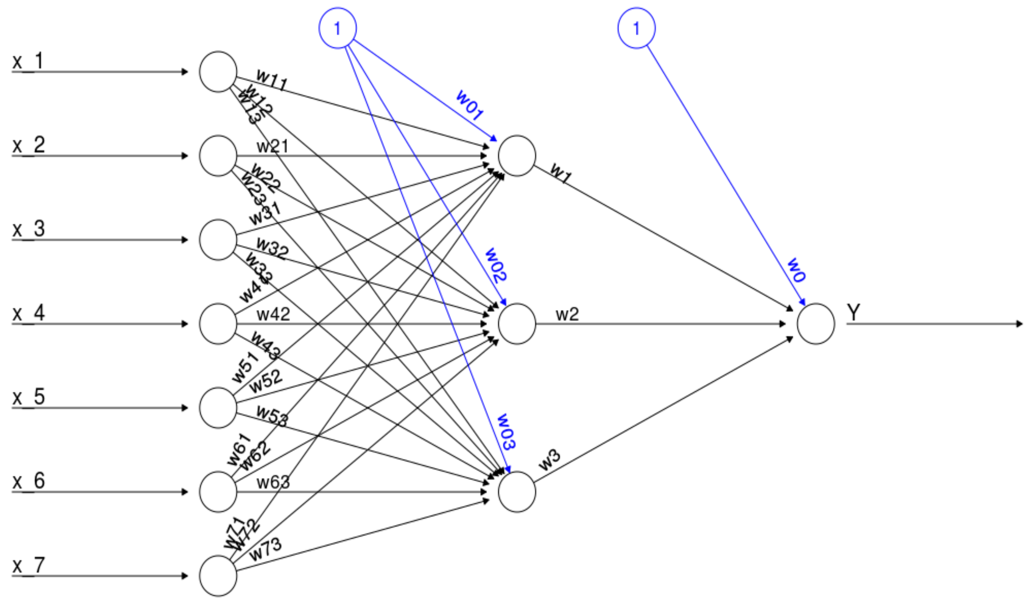 Нейросеть таблица. Схема нейросети. Нейронная сеть программа. Сложные нейросети. Типы нейронных сетей.