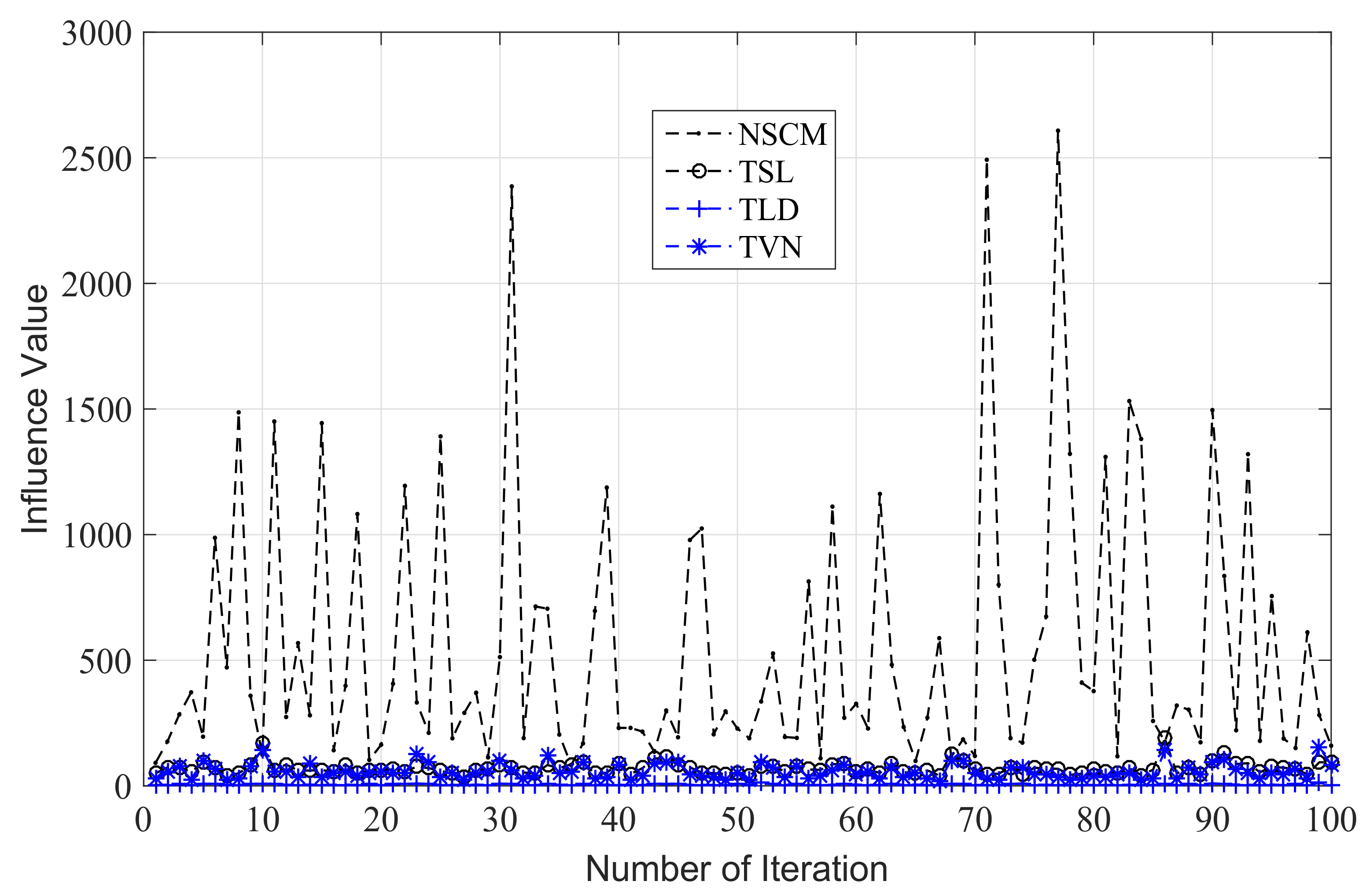 Entropy 20 00258 g005