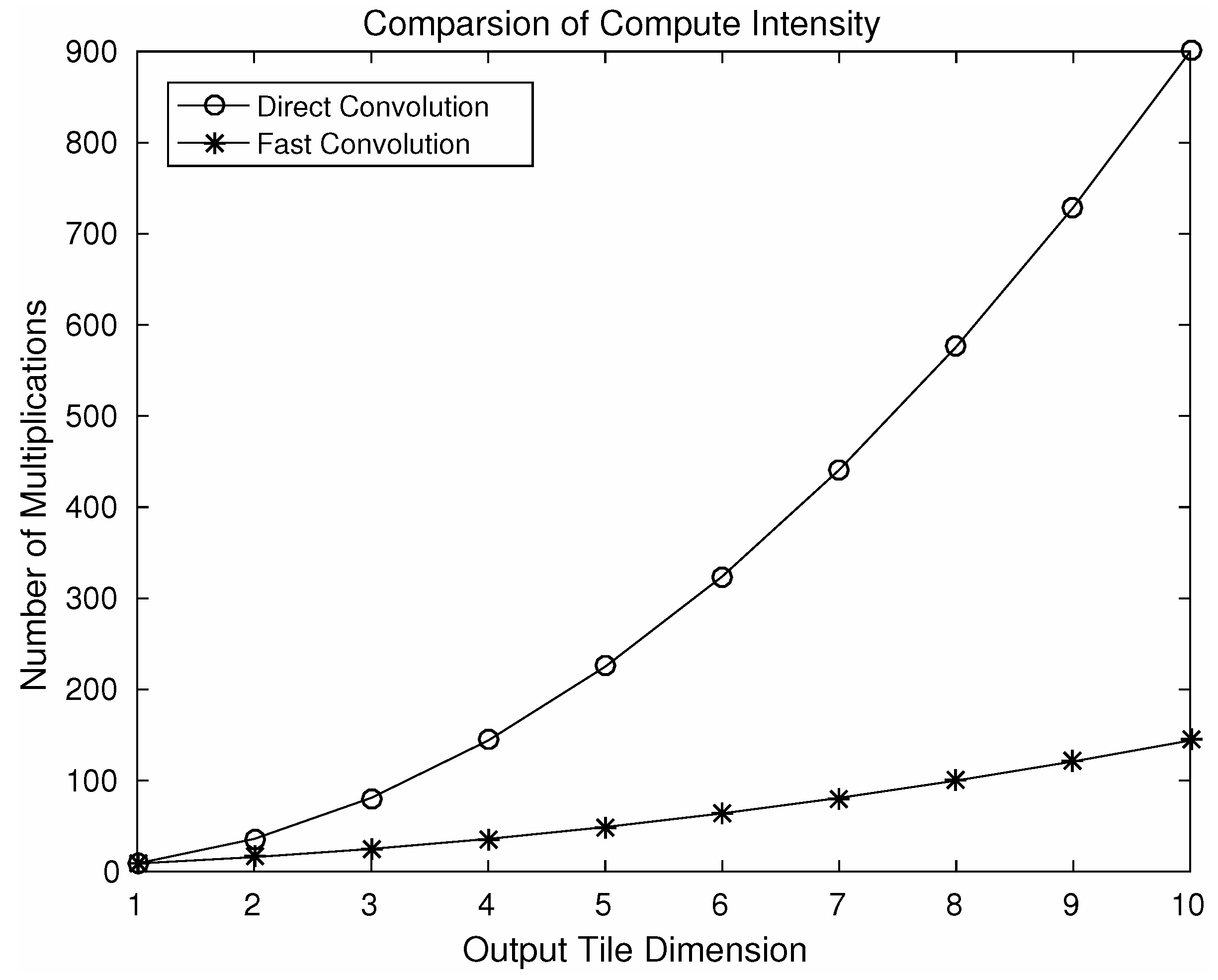 Entropy 20 00305 g007