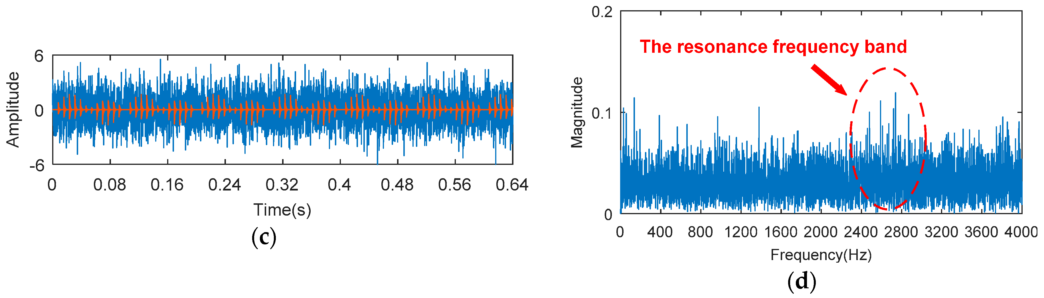 Entropy Free Full Text Teager Energy Entropy Ratio Of Wavelet Packet Transform And Its Application In Bearing Fault Diagnosis Html