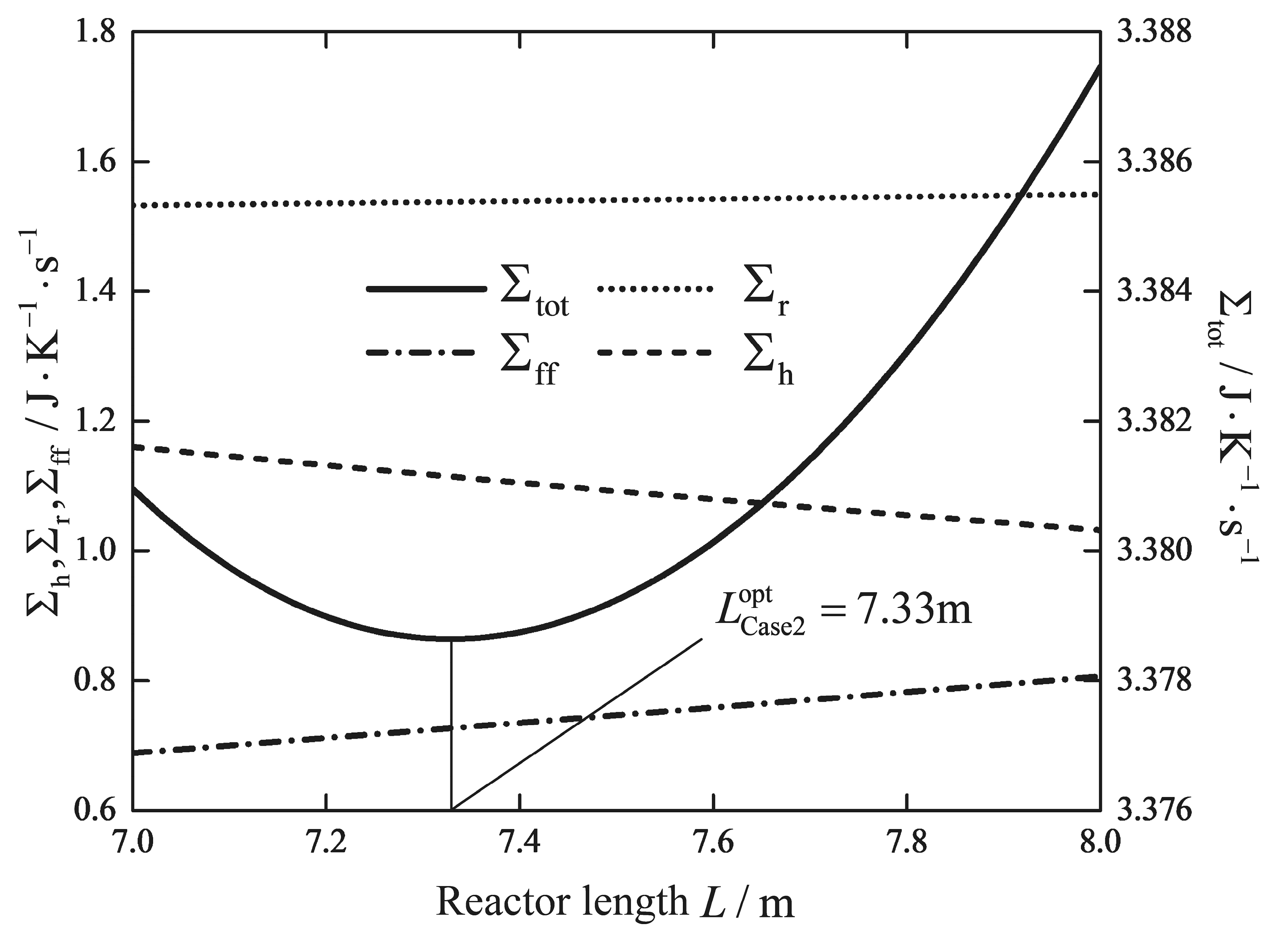 entropy of subshift of bernoulli shift