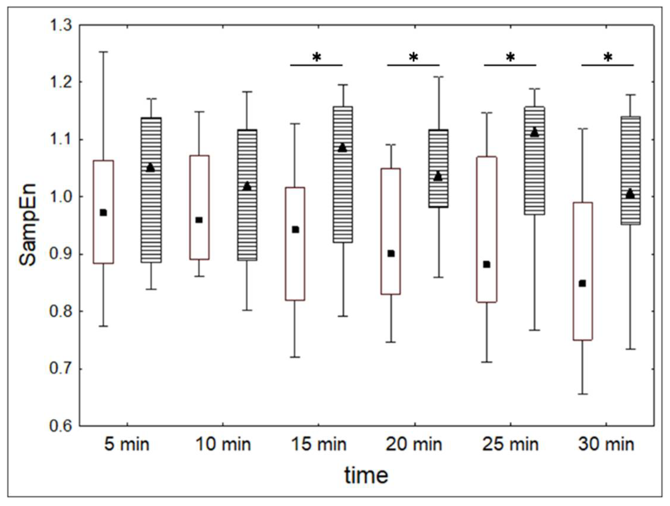 Entropy 20 00449 g008 Entropy 20 00449 g008