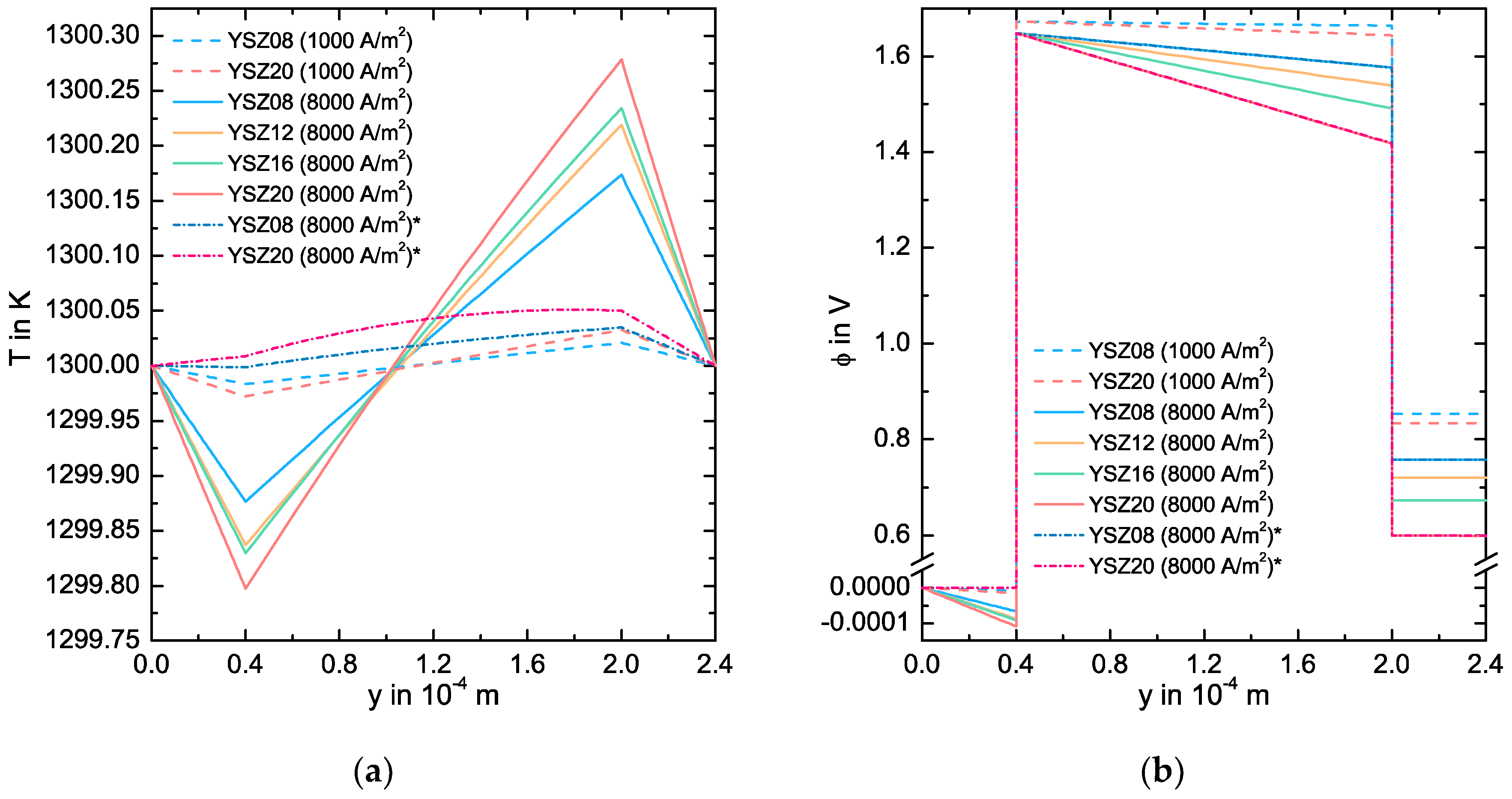 Entropy 20 00469 g005