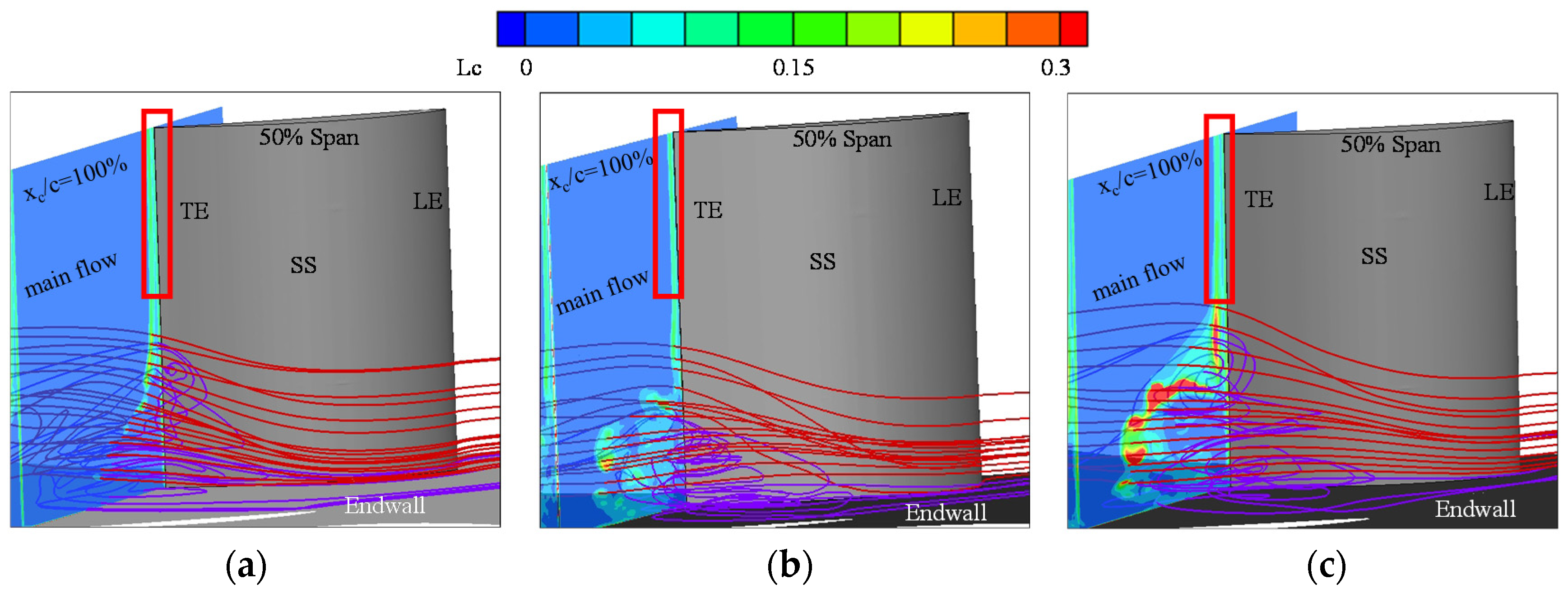 Entropy Free Full Text Quantification And Analysis Of The Irreversible Flow Loss In A Linear Compressor Cascade Html