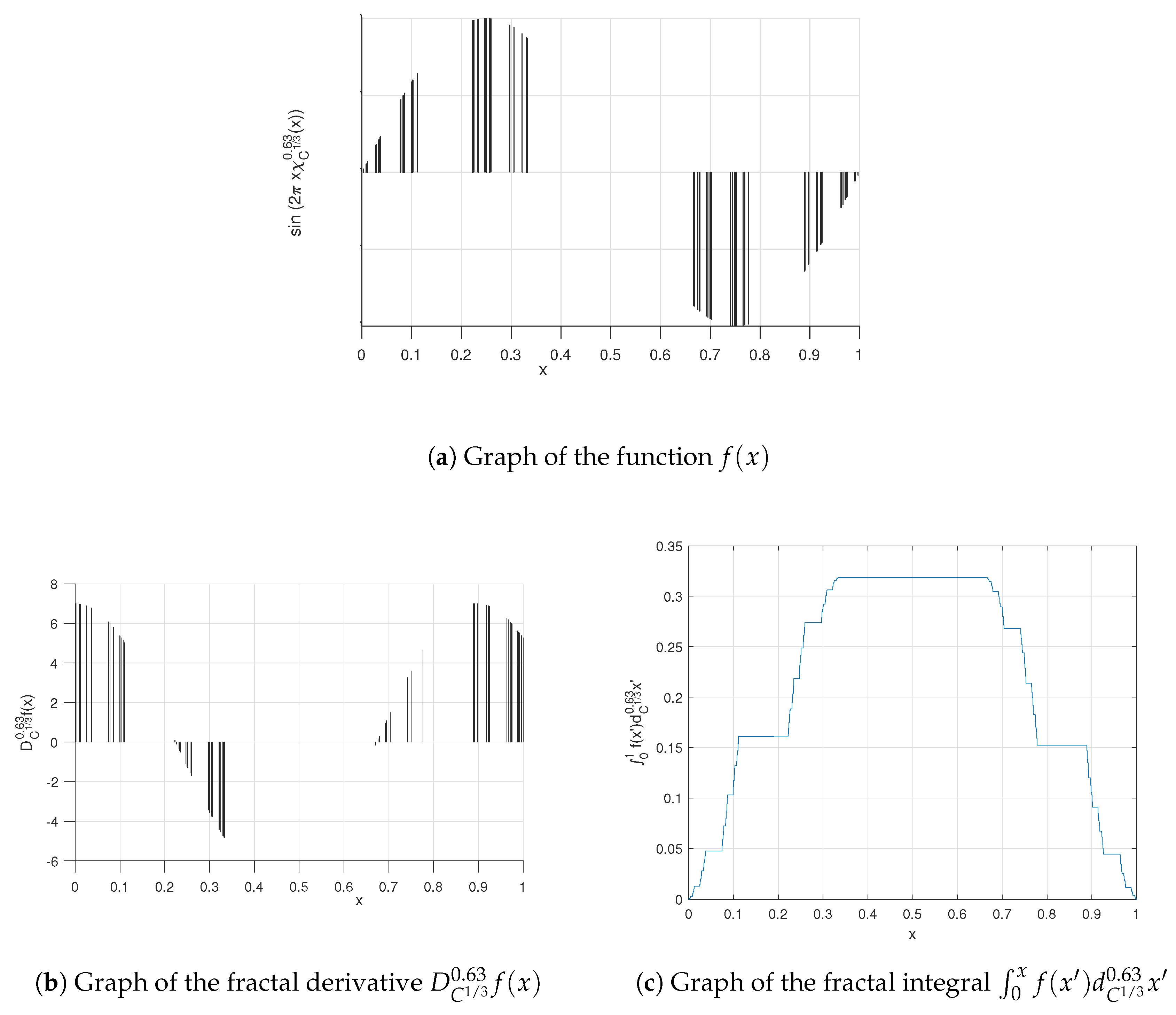 Entropy 20 00504 g002