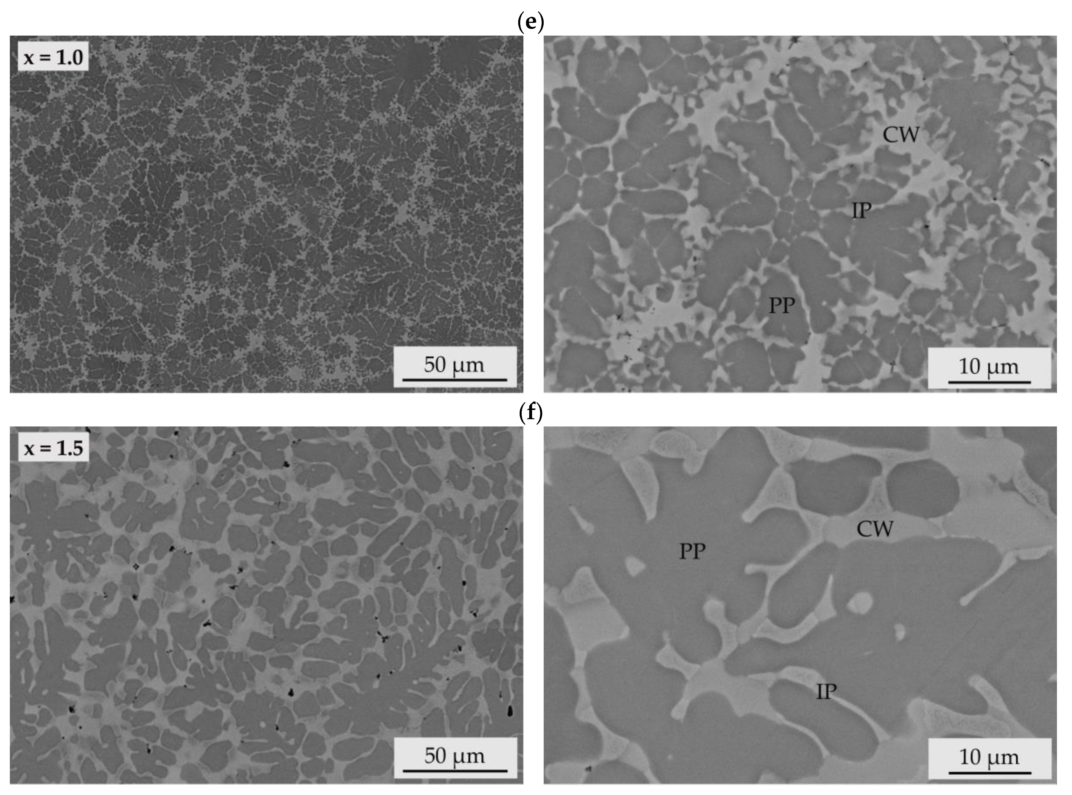 Entropy Free Full Text Influence Of Titanium On Microstructure Phase Formation And Wear Behaviour Of Alcocrfenitix High Entropy Alloy Html