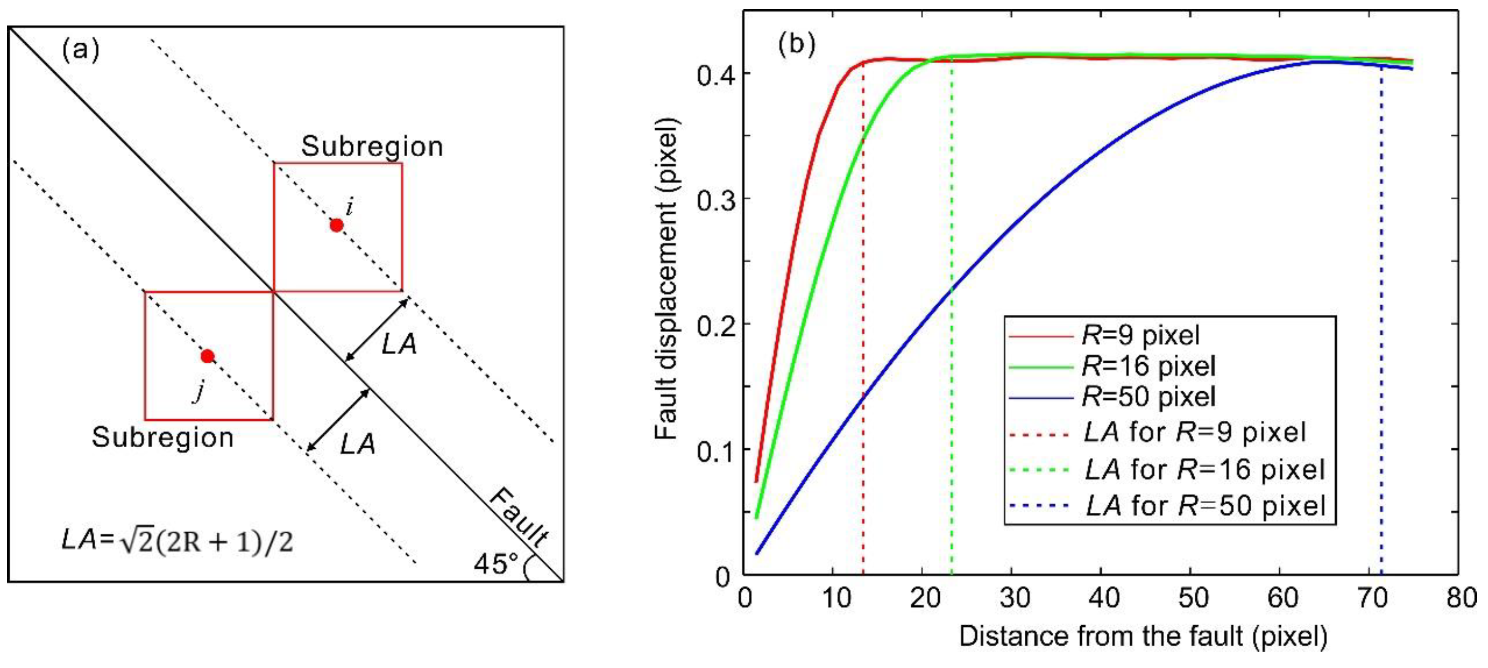 Entropy 20 00629 g004