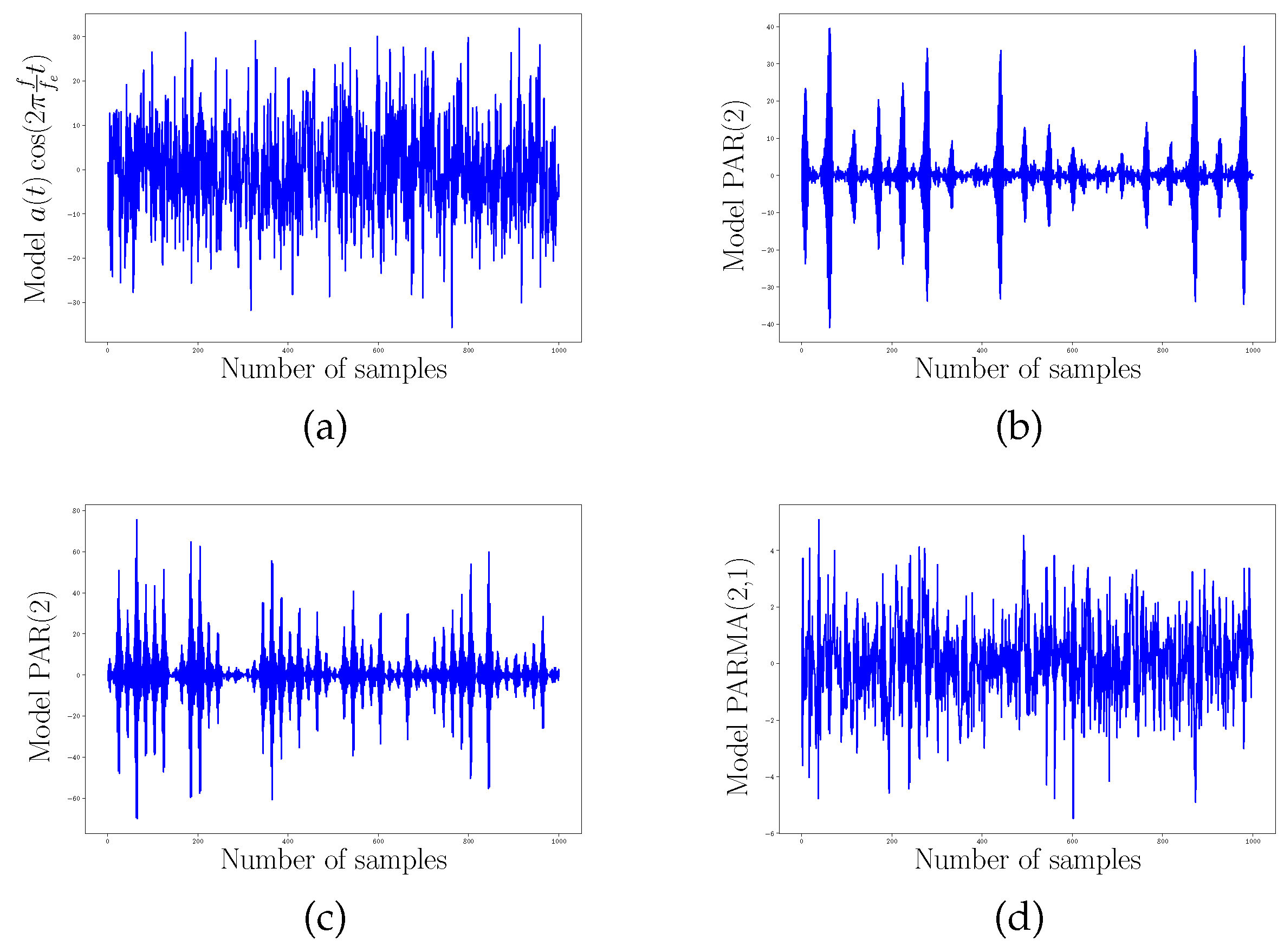 Entropy Free Full Text Representation And Characterization Of Nonstationary Processes By Dilation Operators And Induced Shape Space Manifolds Html