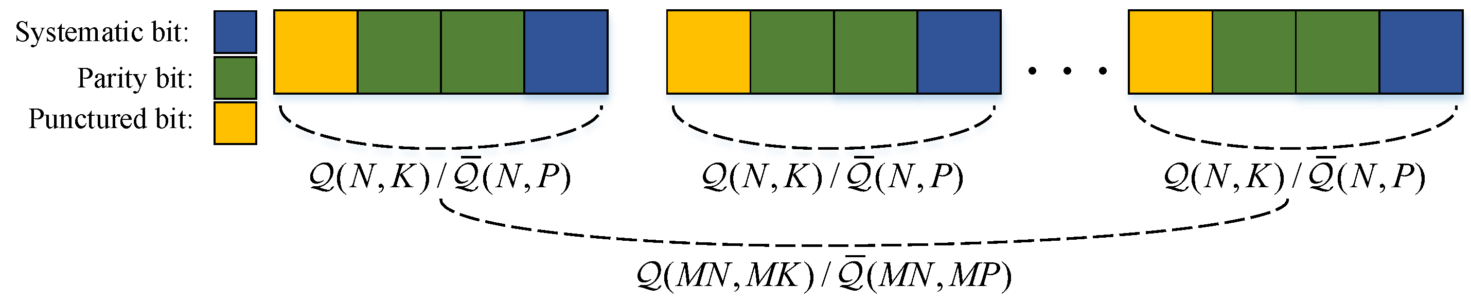 Entropy Free Full Text Distributed Joint Source Channel Coding Using Quasi Uniform Systematic Polar Codes