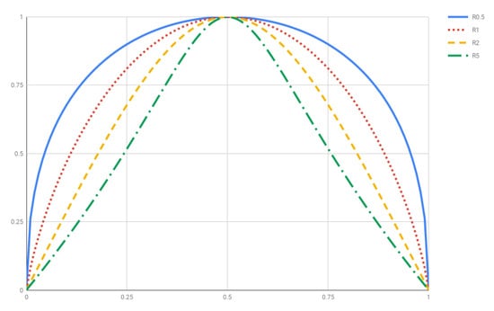 Entropy Free Full Text A Brief Review Of Generalized Entropies Html