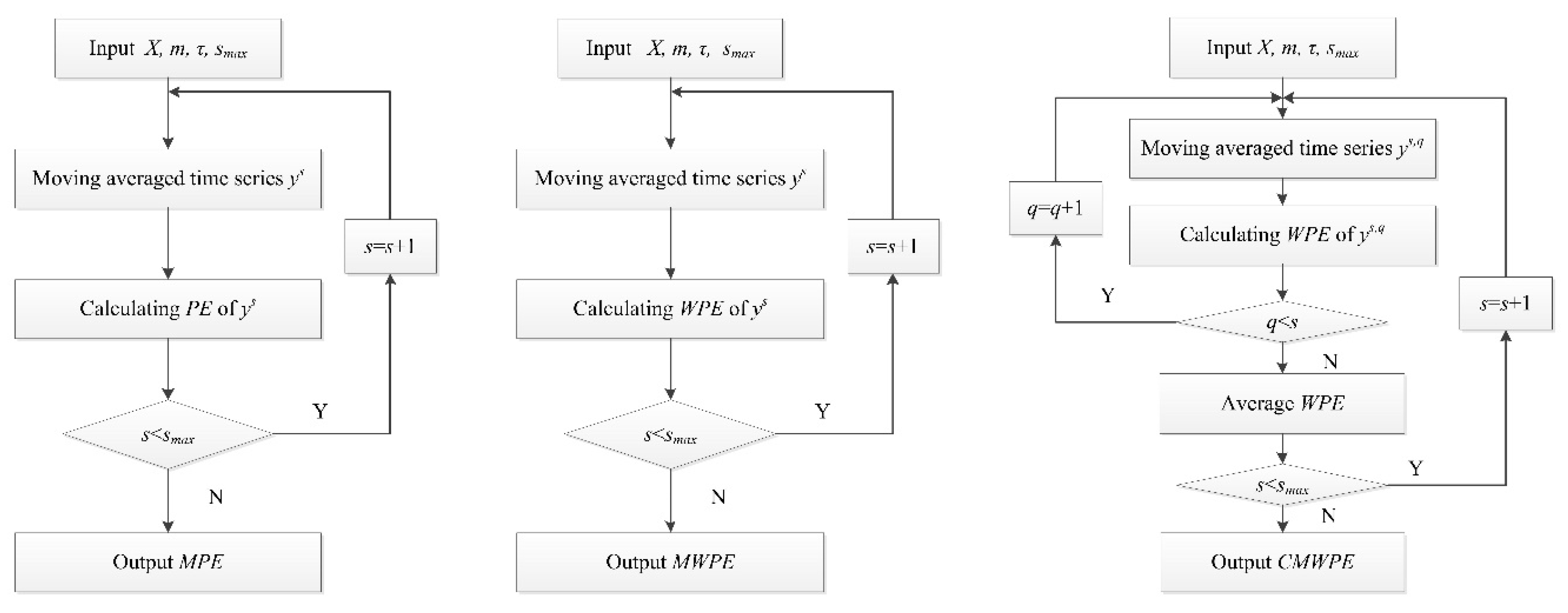 Entropy 20 00821 g001