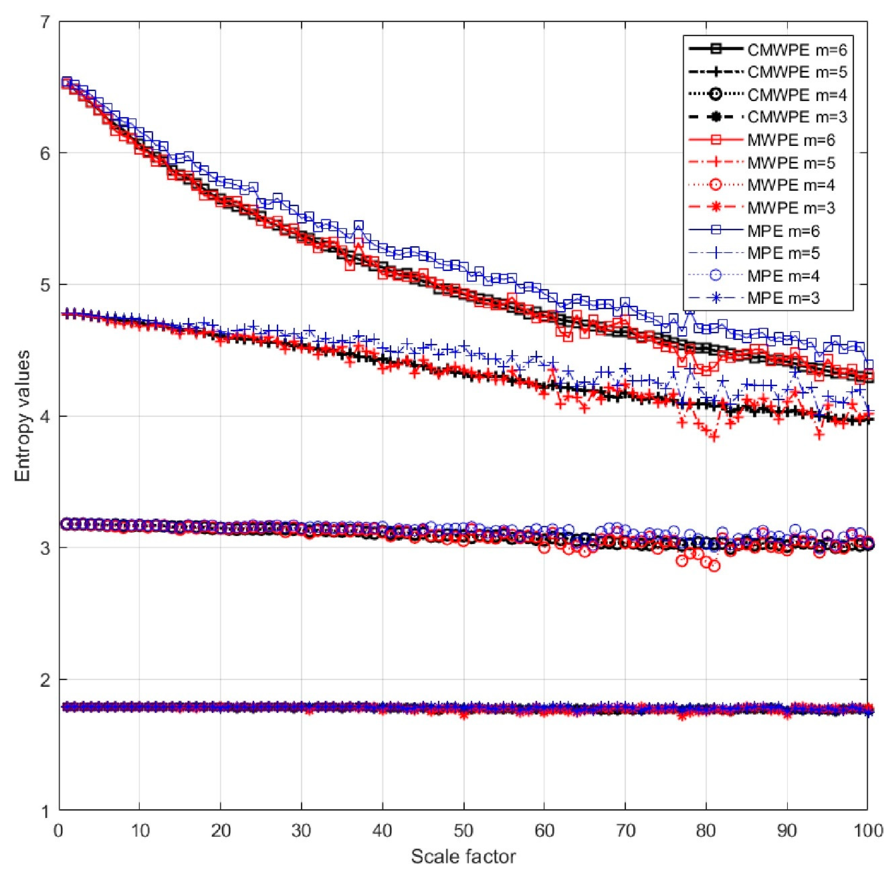Entropy 20 00821 g002