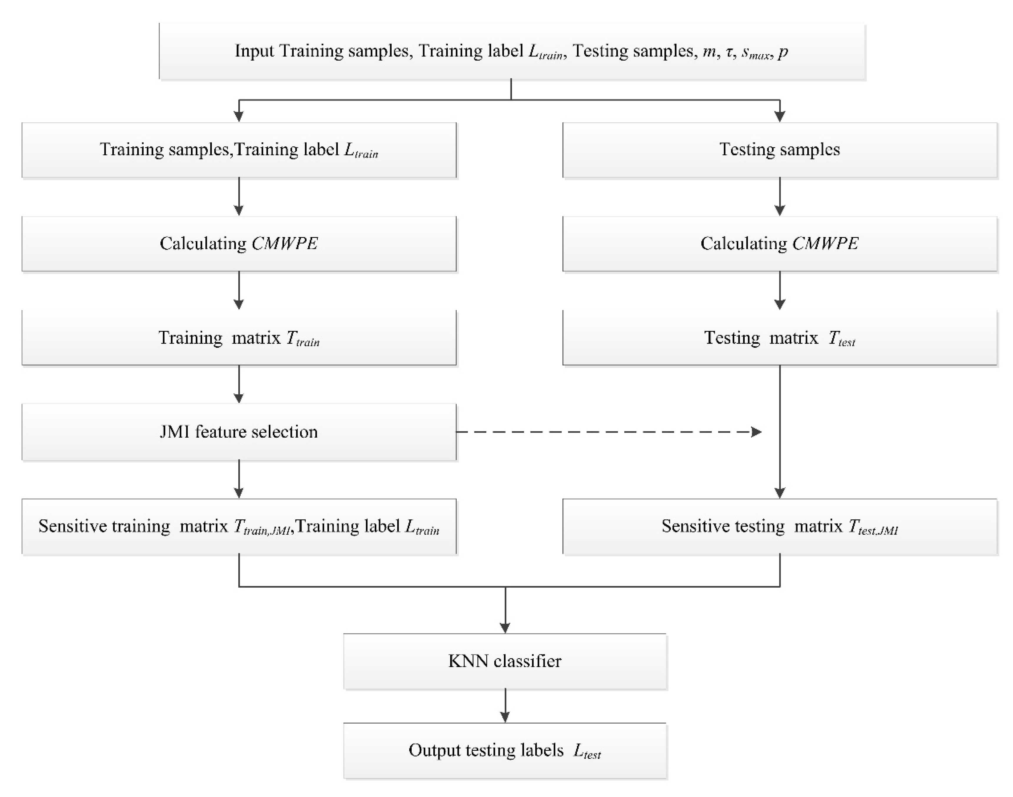 Entropy 20 00821 g003
