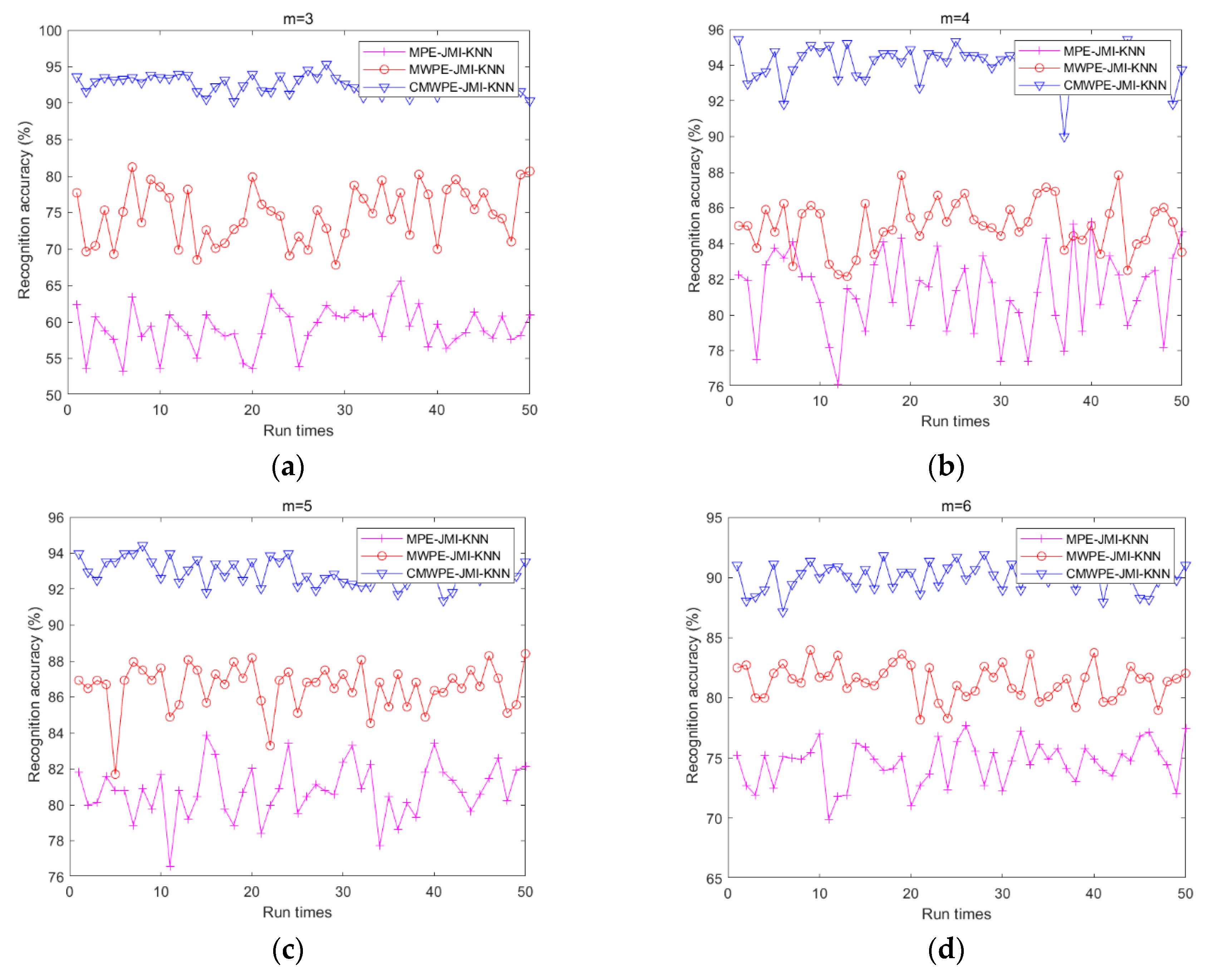 Entropy 20 00821 g006