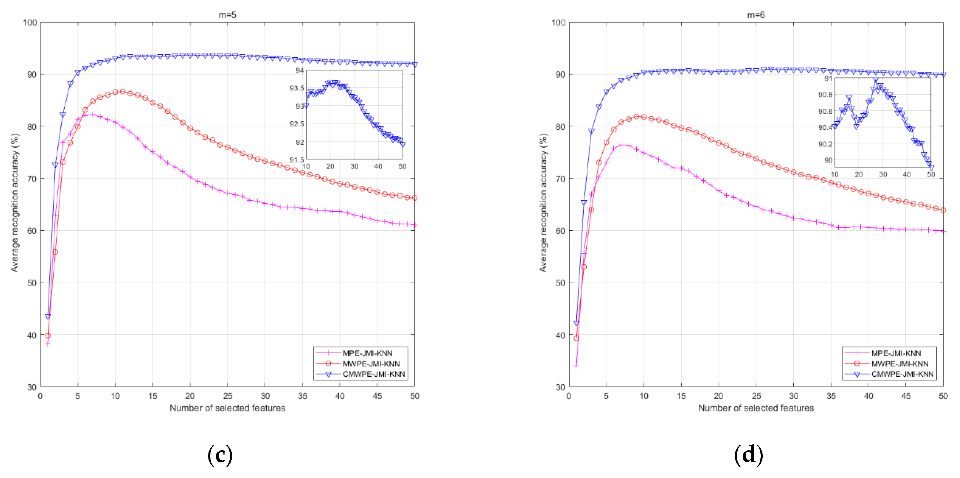 Entropy 20 00821 g008b