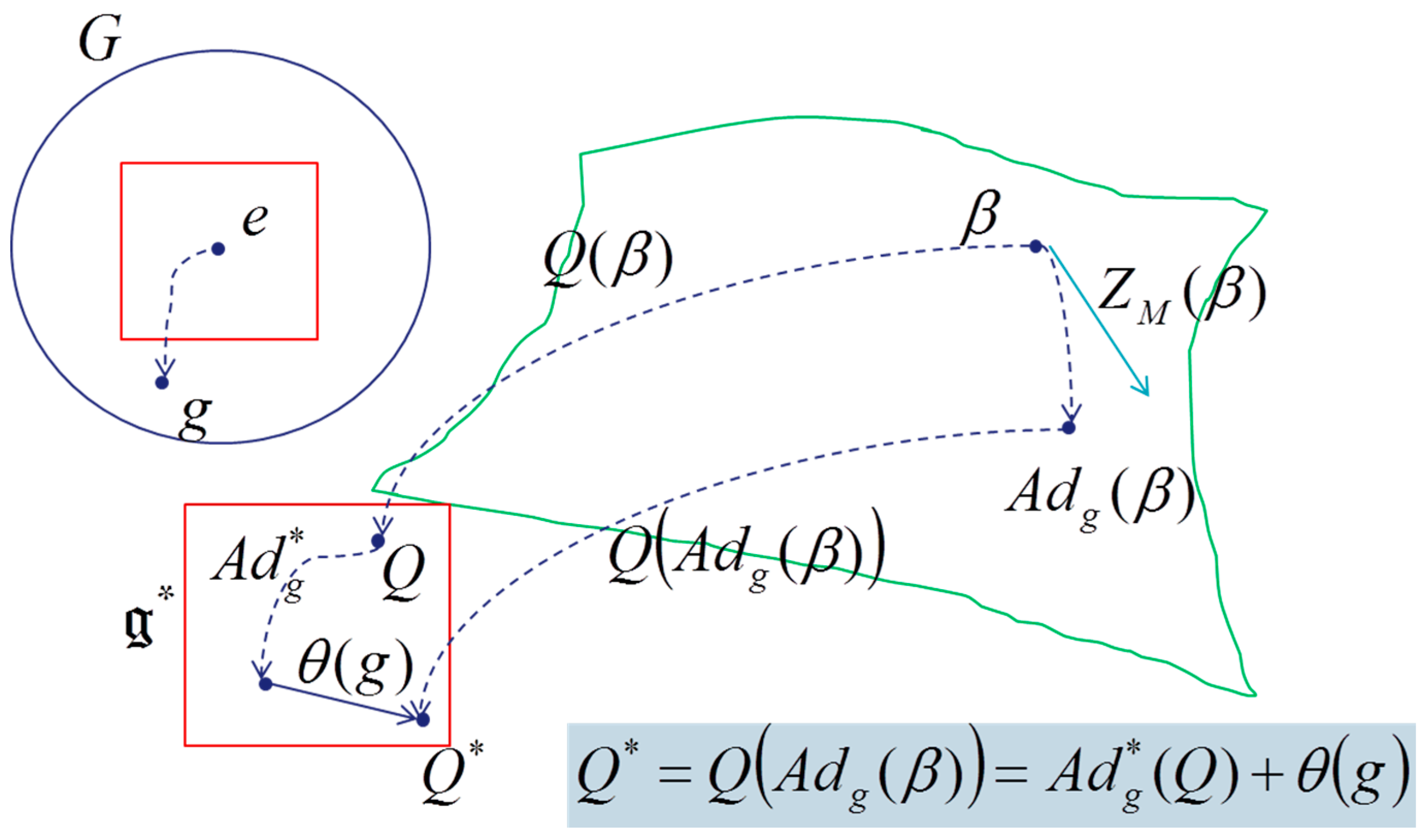 Entropy | Free Full-Text | Higher Order Geometric Theory of Information and  Heat Based on Poly-Symplectic Geometry of Souriau Lie Groups Thermodynamics  and Their Contextures: The Bedrock for Lie Group Machine Learning