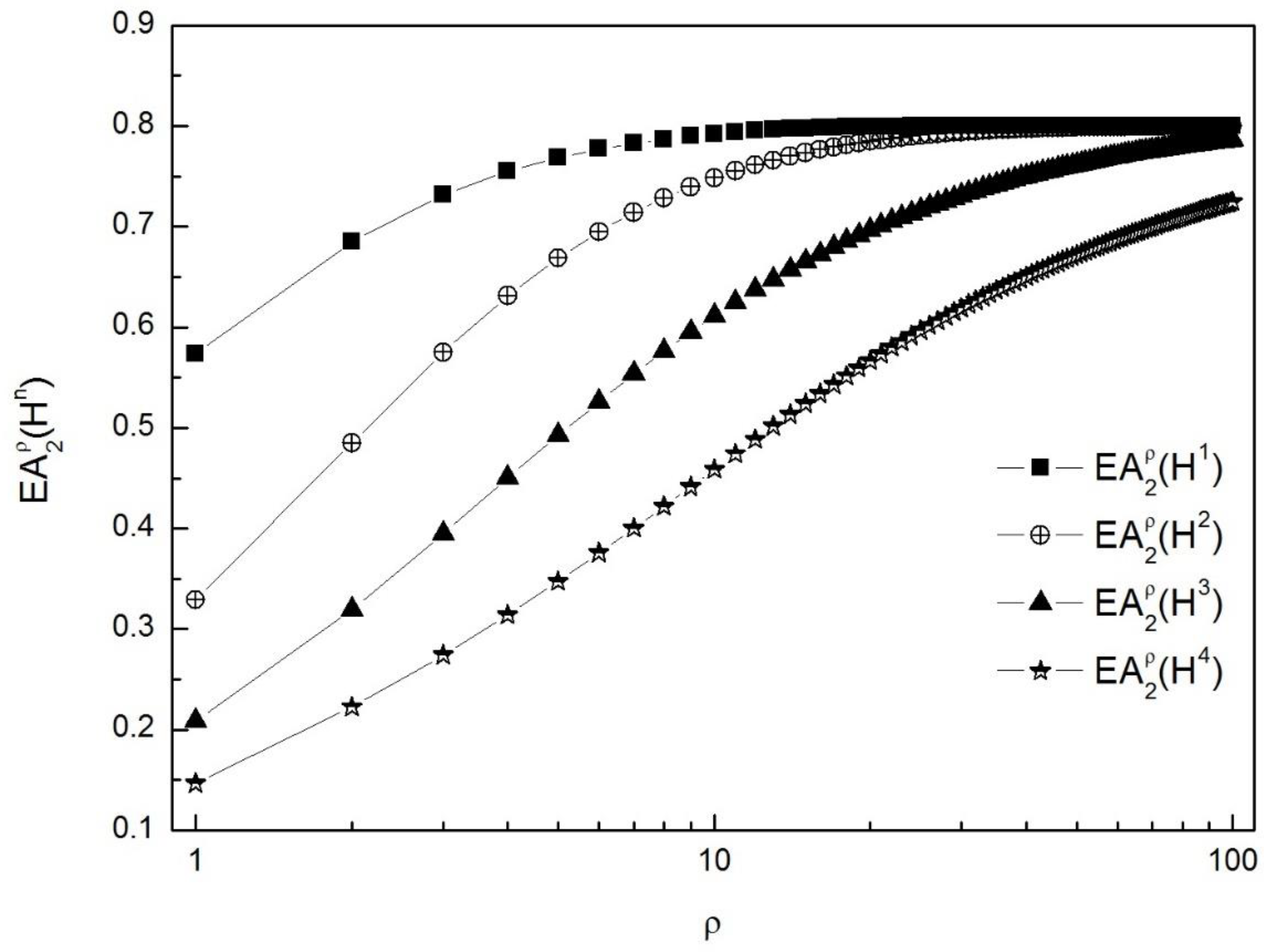 Entropy Free Full Text Generalized Distance Based Entropy And Dimension Root Entropy For Simplified Neutrosophic Sets Html