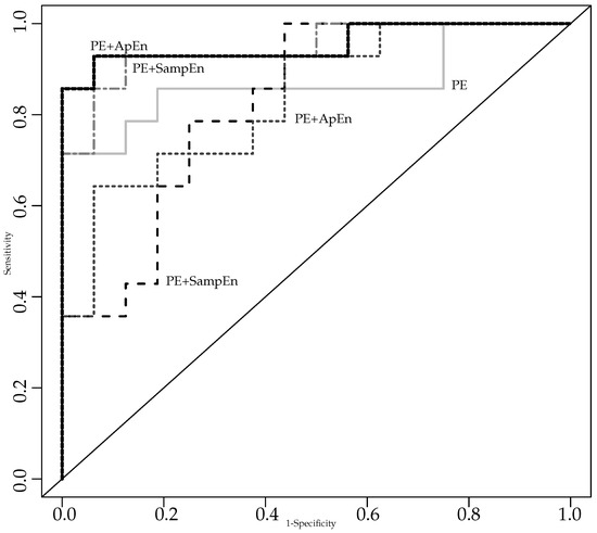 Entropy Free Full Text Model Selection For Body