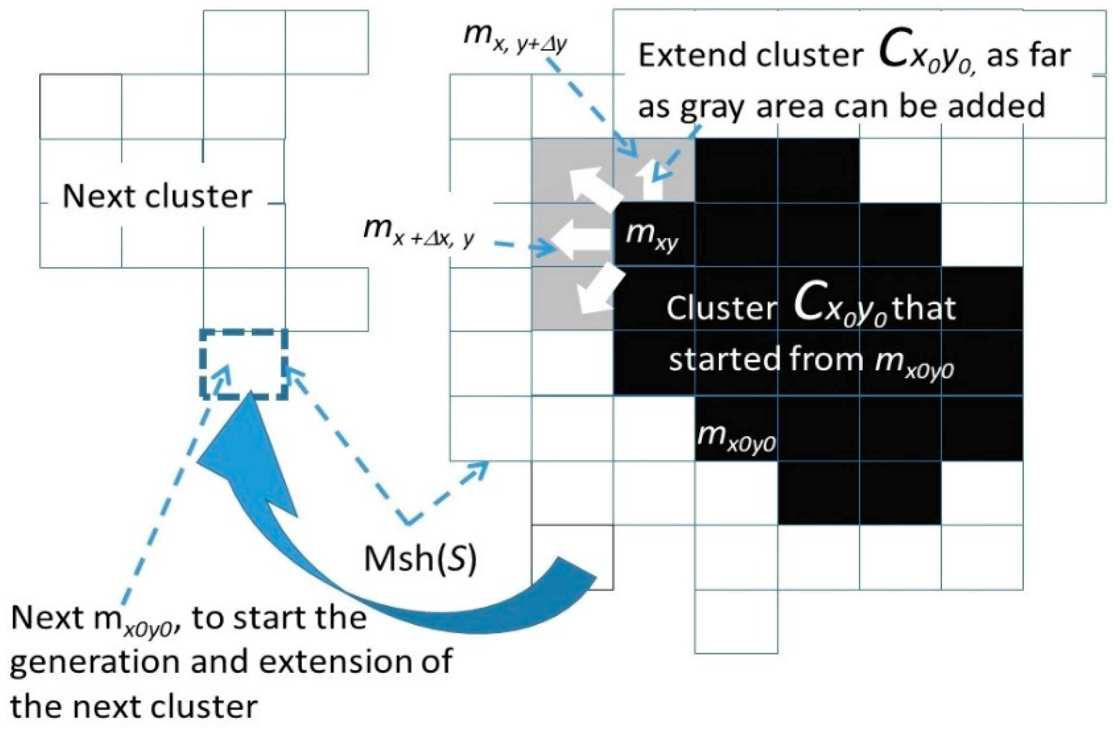 Entropy Free Full Text Regional Seismic Information Entropy To Detect Earthquake Activation Precursors Html