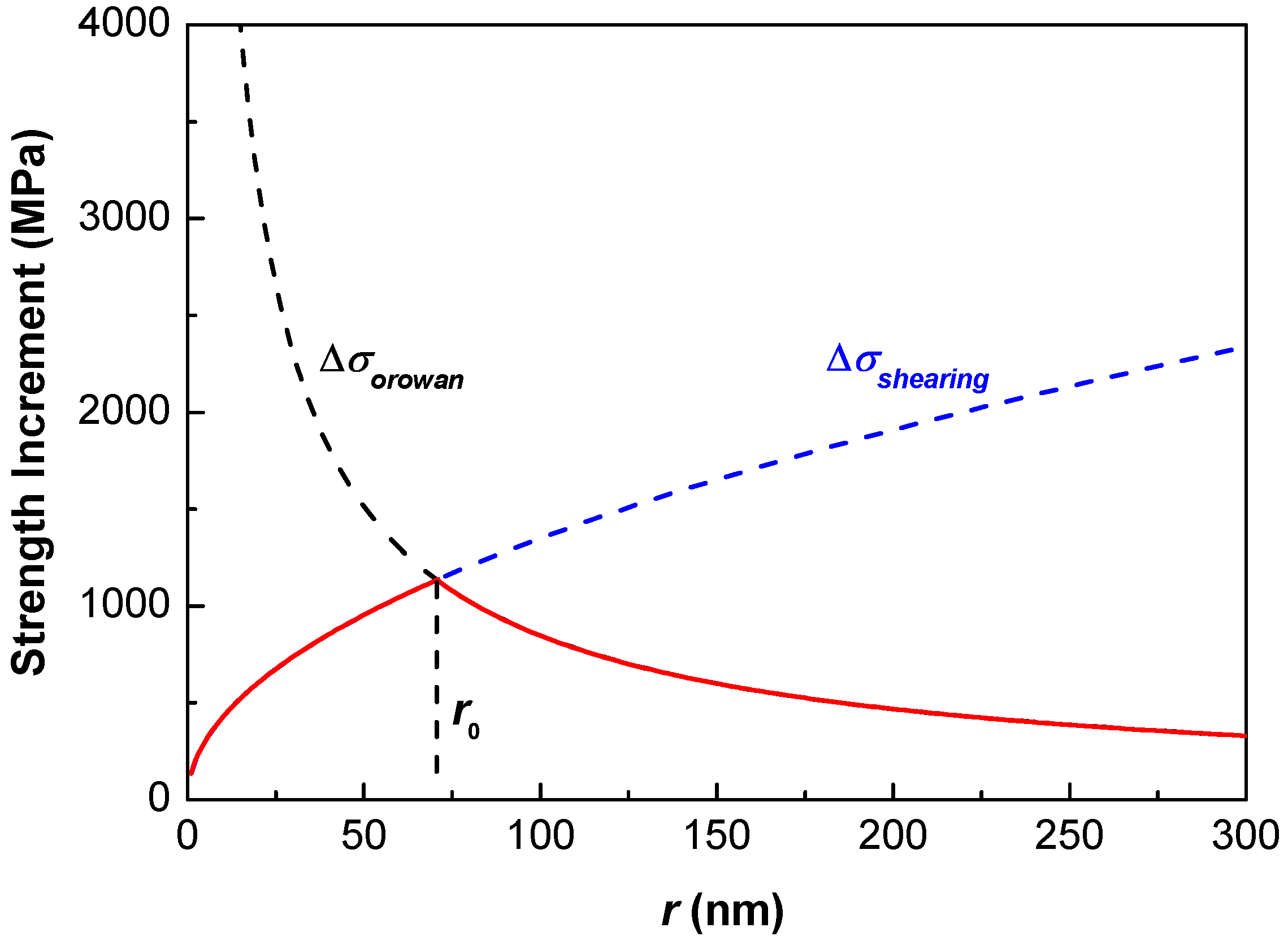 Entropy 20 00878 g002