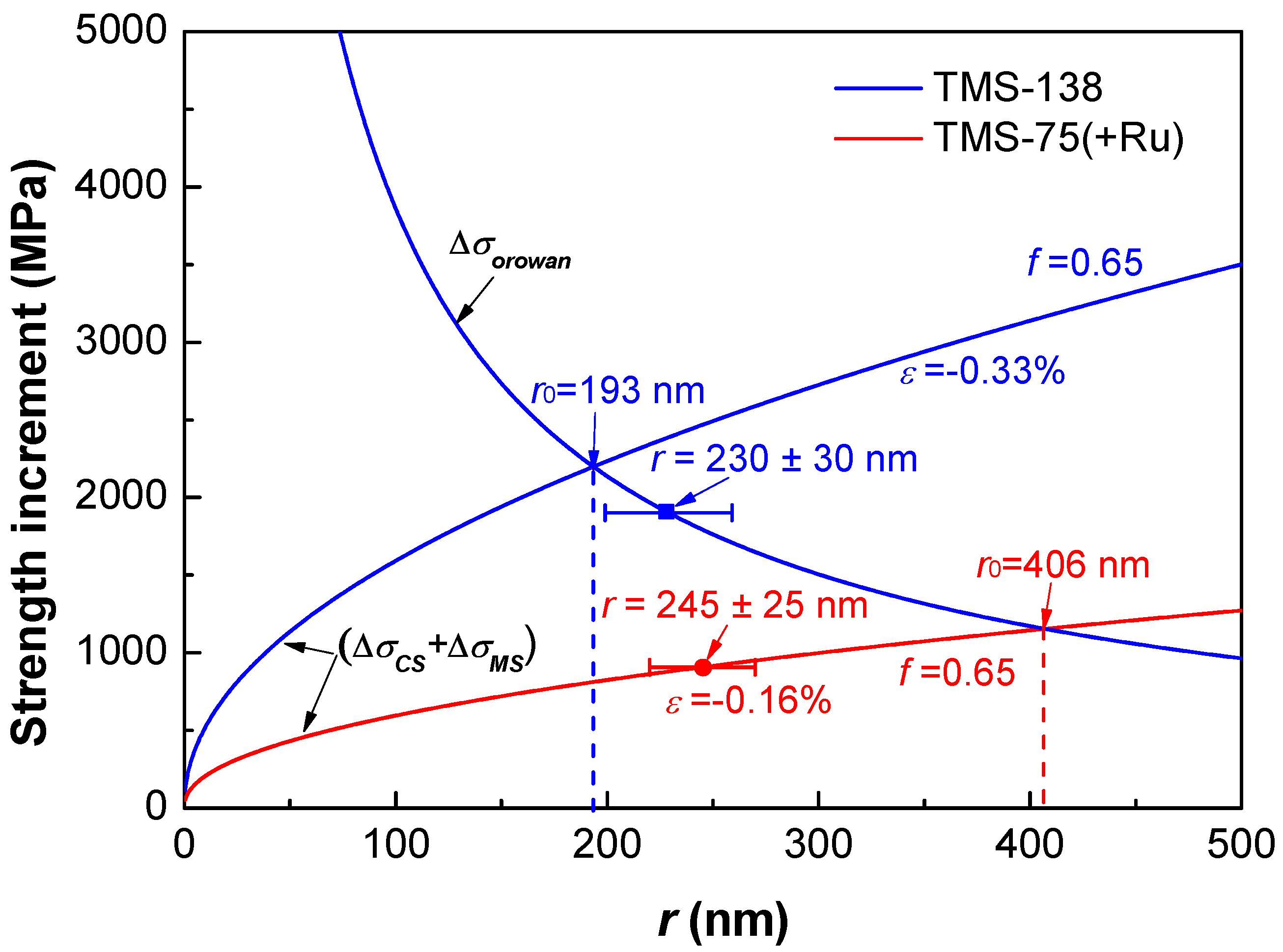 Entropy 20 00878 g004