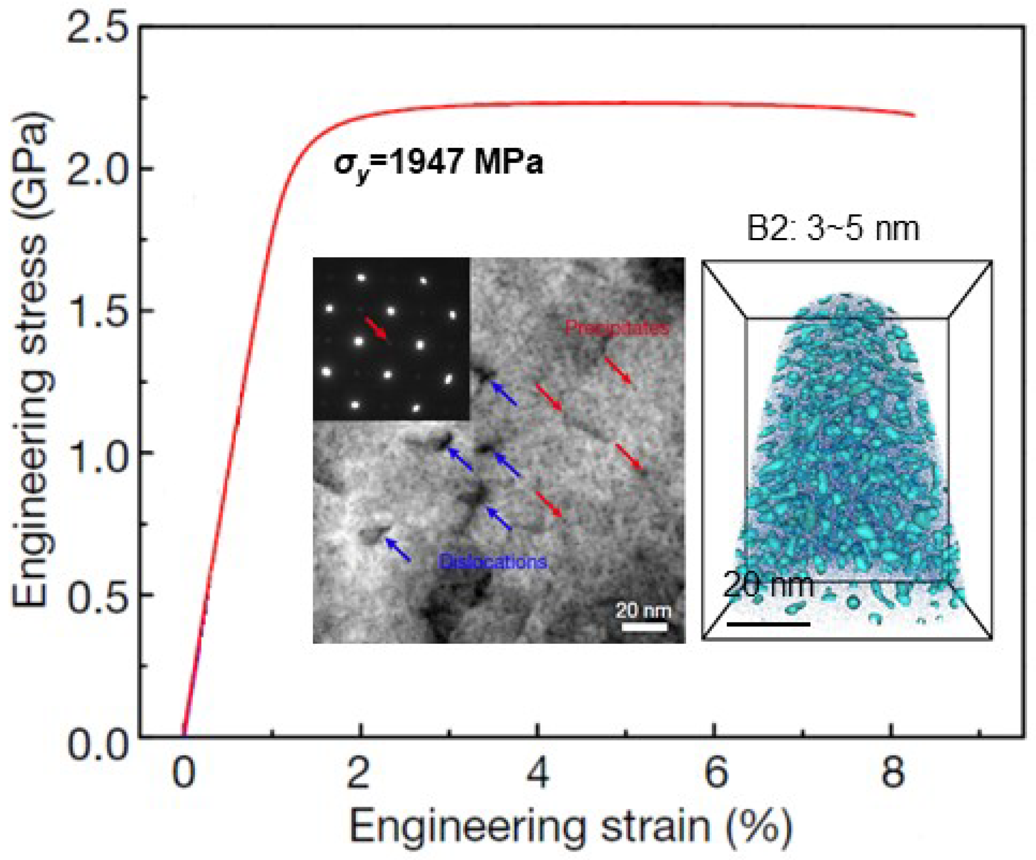 Entropy Free Full Text Coherent Precipitation And Strengthening In Compositionally Complex Alloys A Review Html