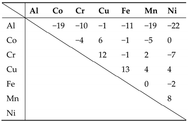Entropy 20 00967 i001