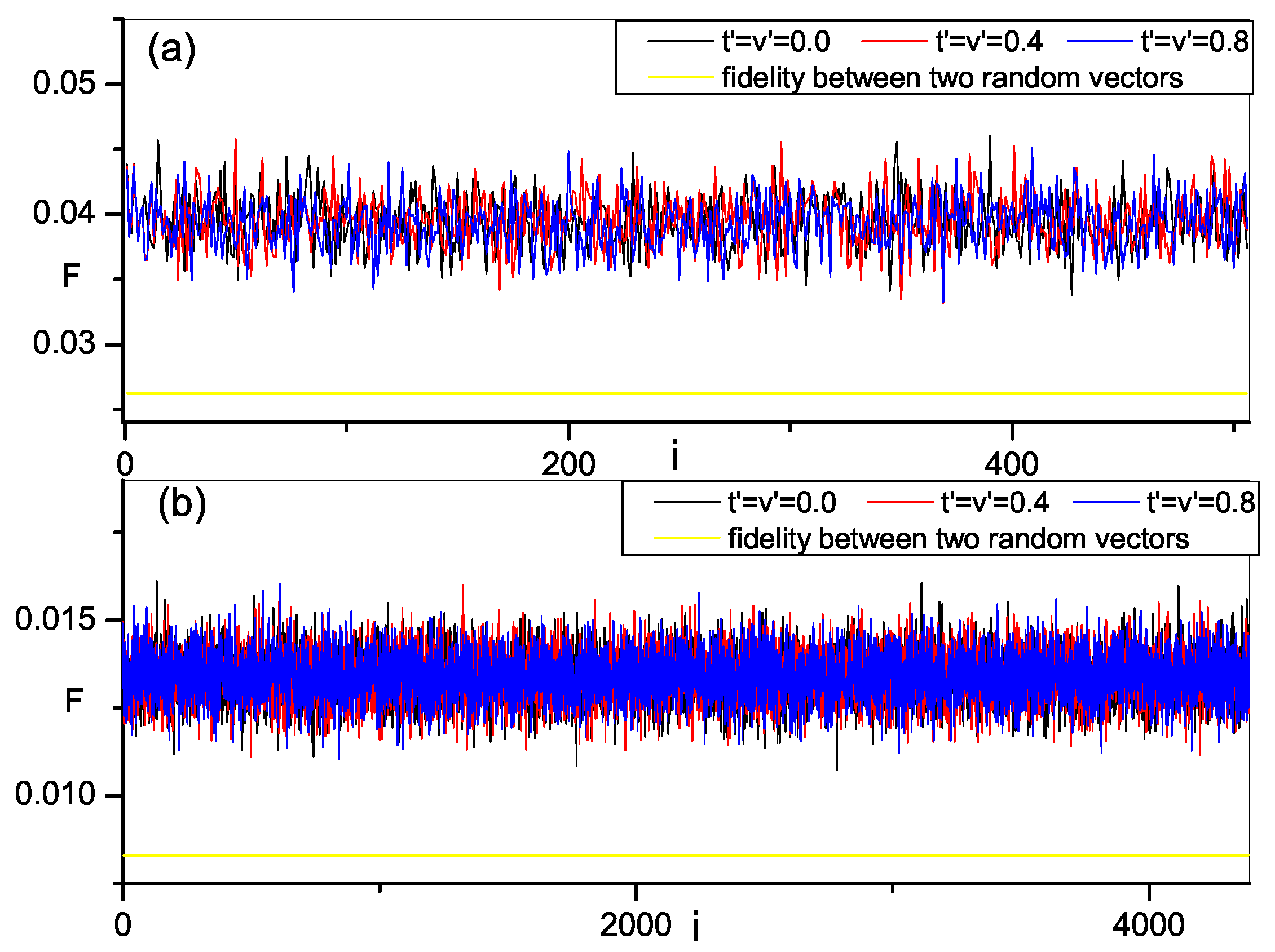 Integrable quantum many-body sensors for AC field sensing