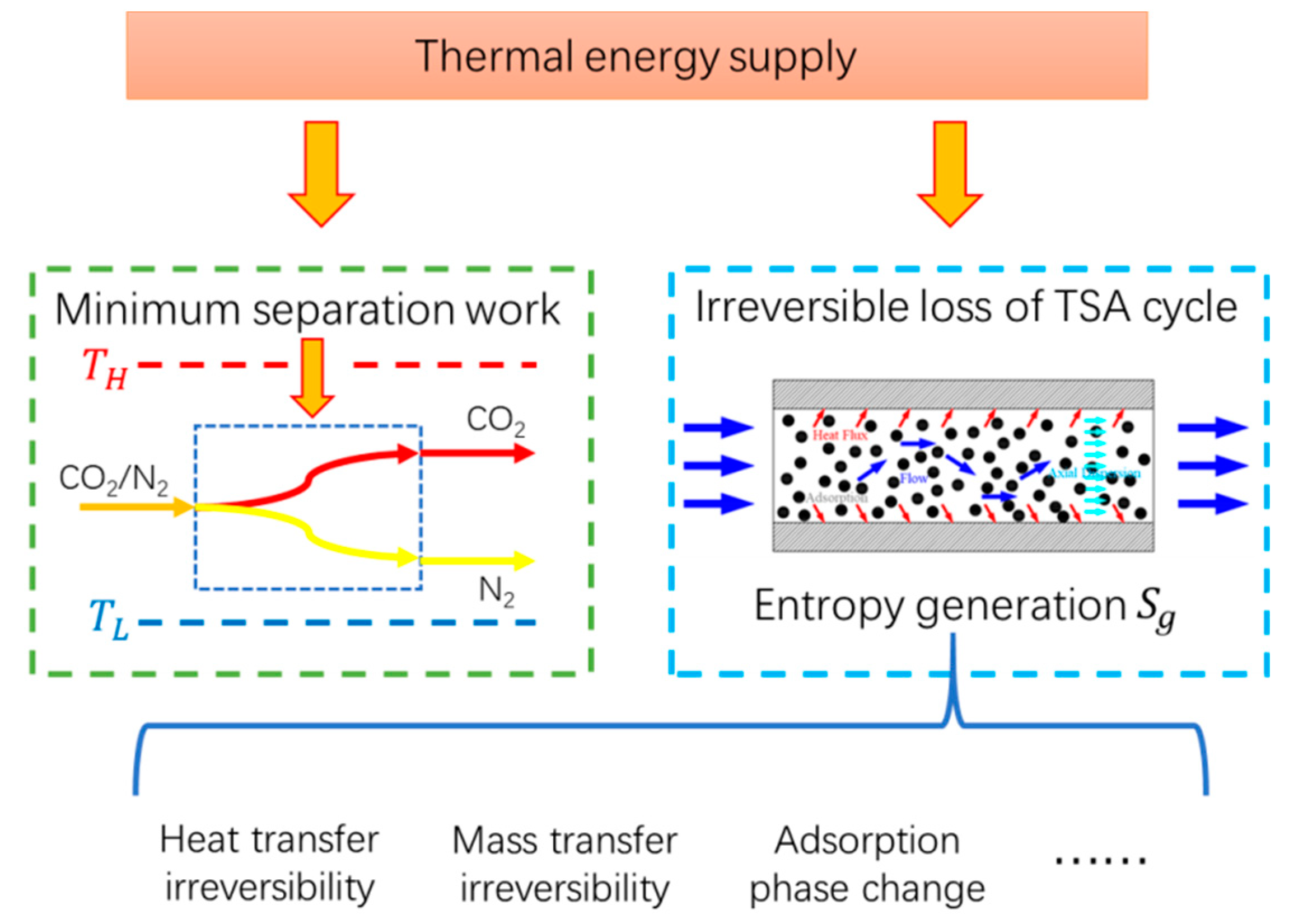 Entropy Free Full Text Entropy Analysis Of Temperature