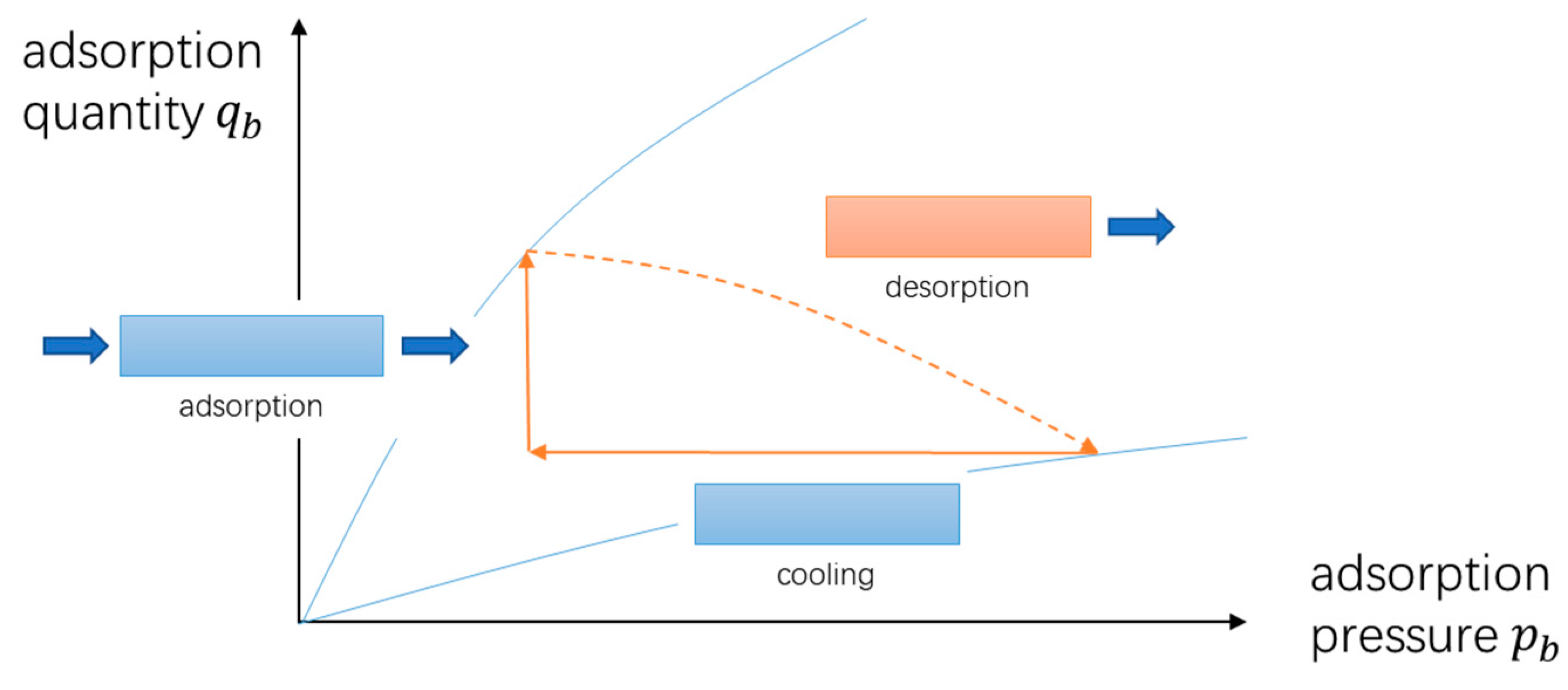 Entropy Free Full Text Entropy Analysis Of Temperature