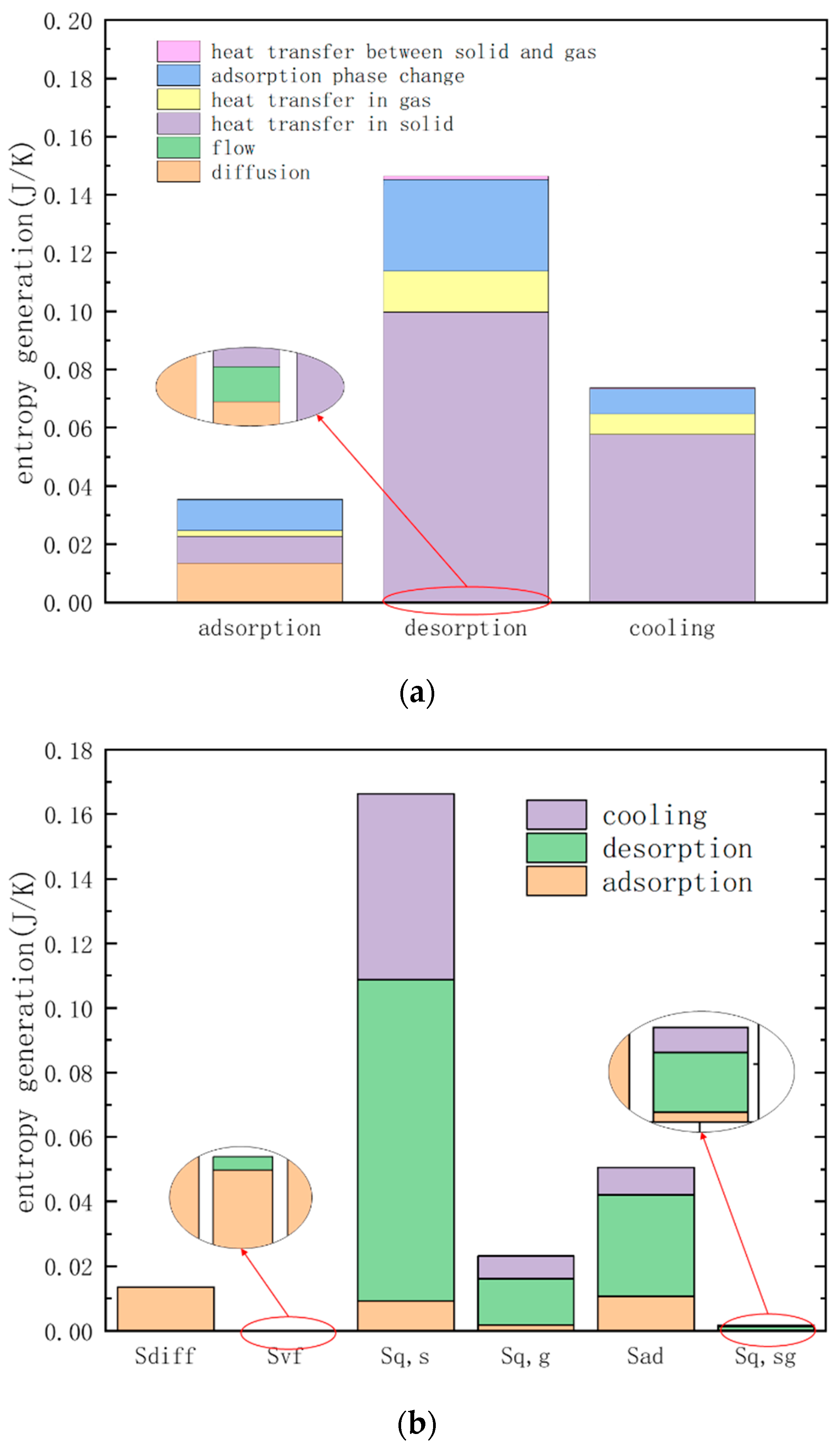 Entropy Free Full Text Entropy Analysis Of Temperature