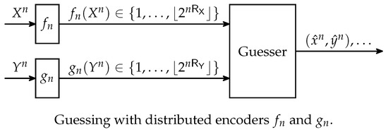 Entropy Free Full Text Guessing With Distributed Encoders Html