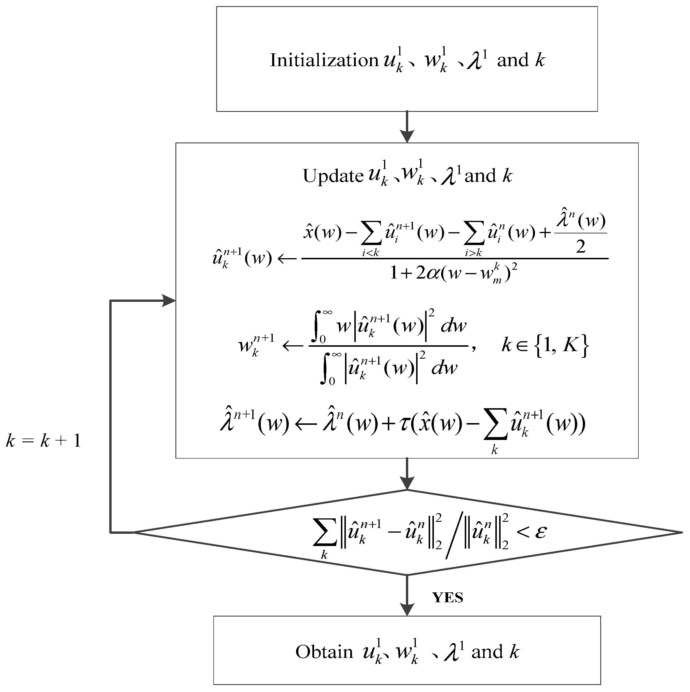 Entropy 21 00331 g001