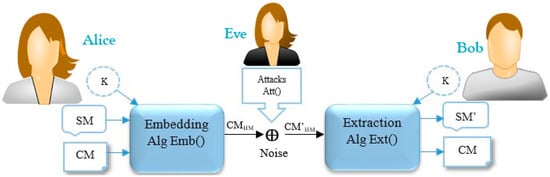 Entropy Free Full Text Modern Text Hiding Text Steganalysis And Applications A Comparative Analysis Html