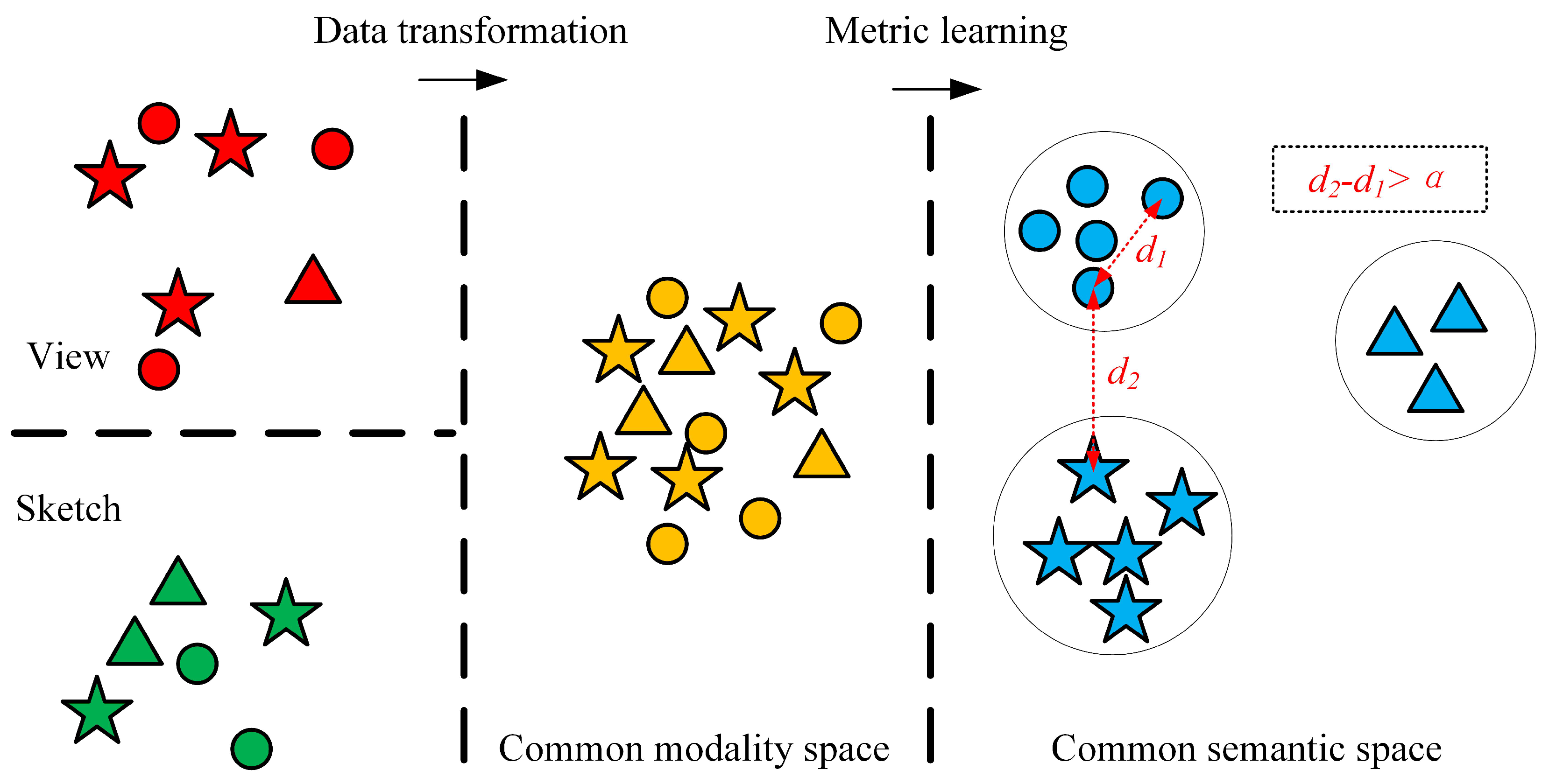 Entropy Free FullText Deep Common Semantic Space