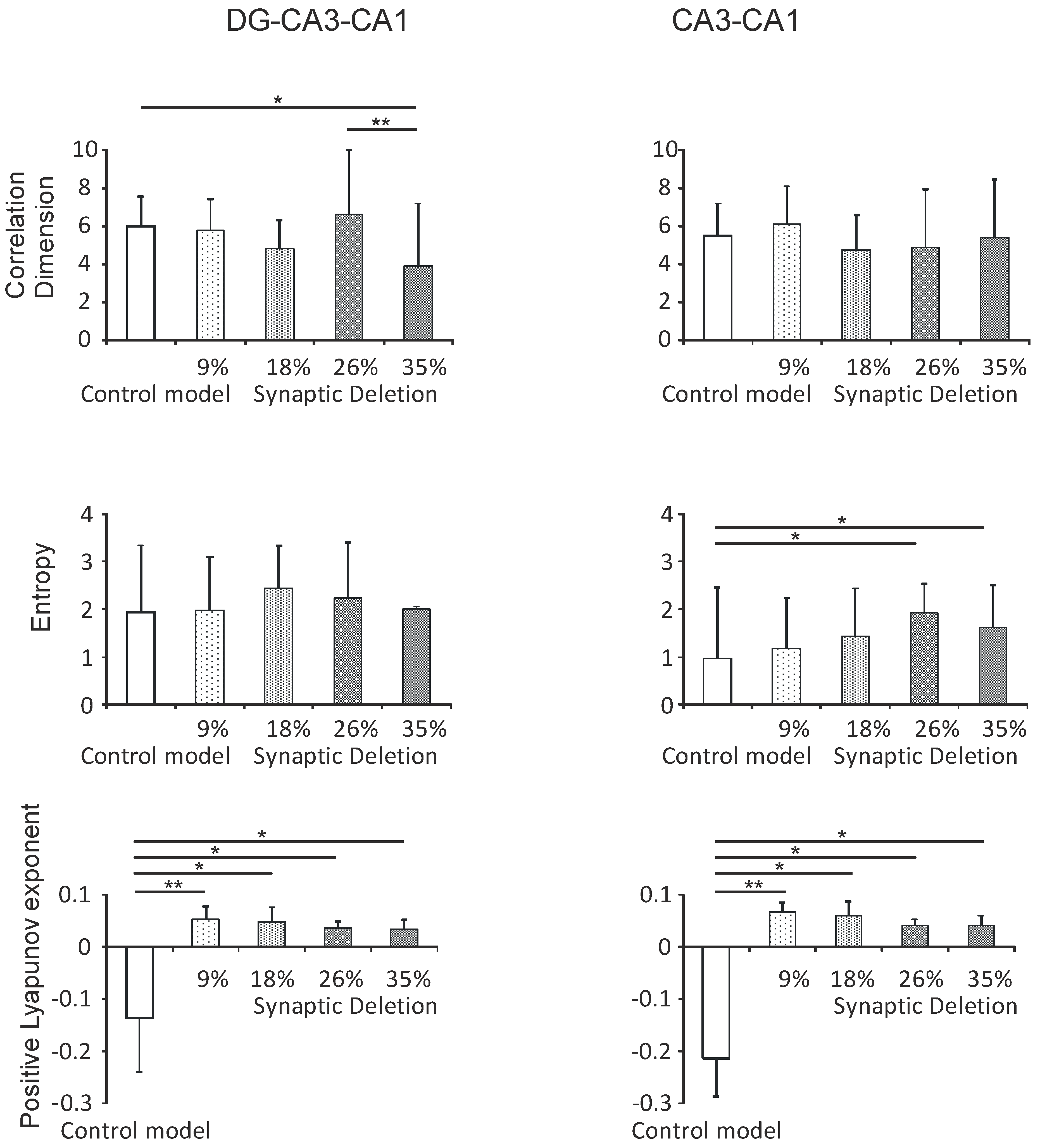 Entropy 21 00408 g005