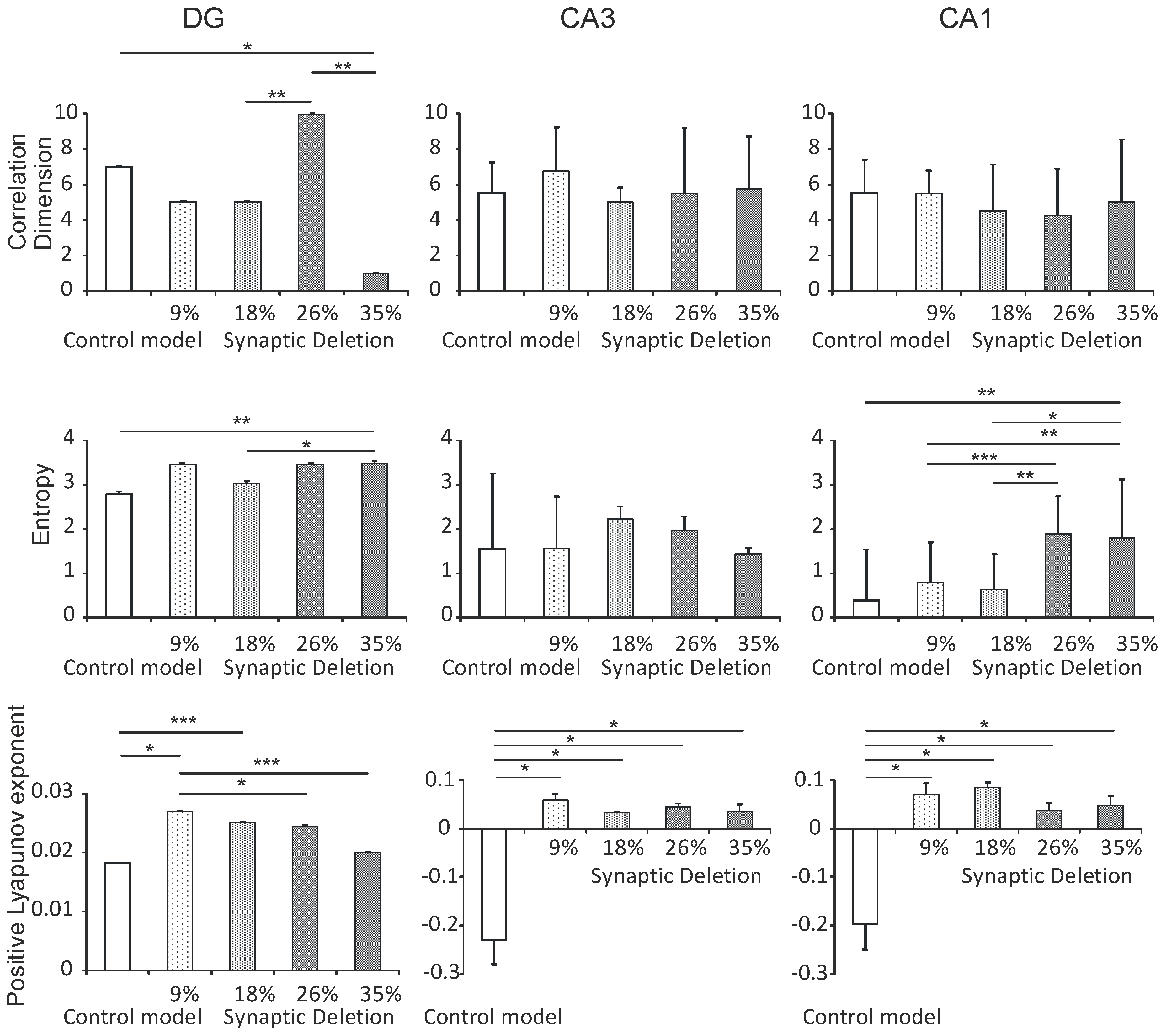 Entropy 21 00408 g006