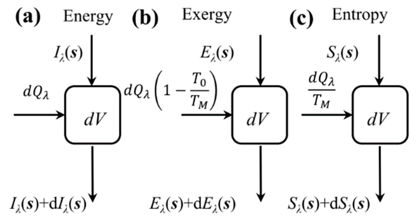 Entropy 21 00461 g002 Entropy 21 00461 g002