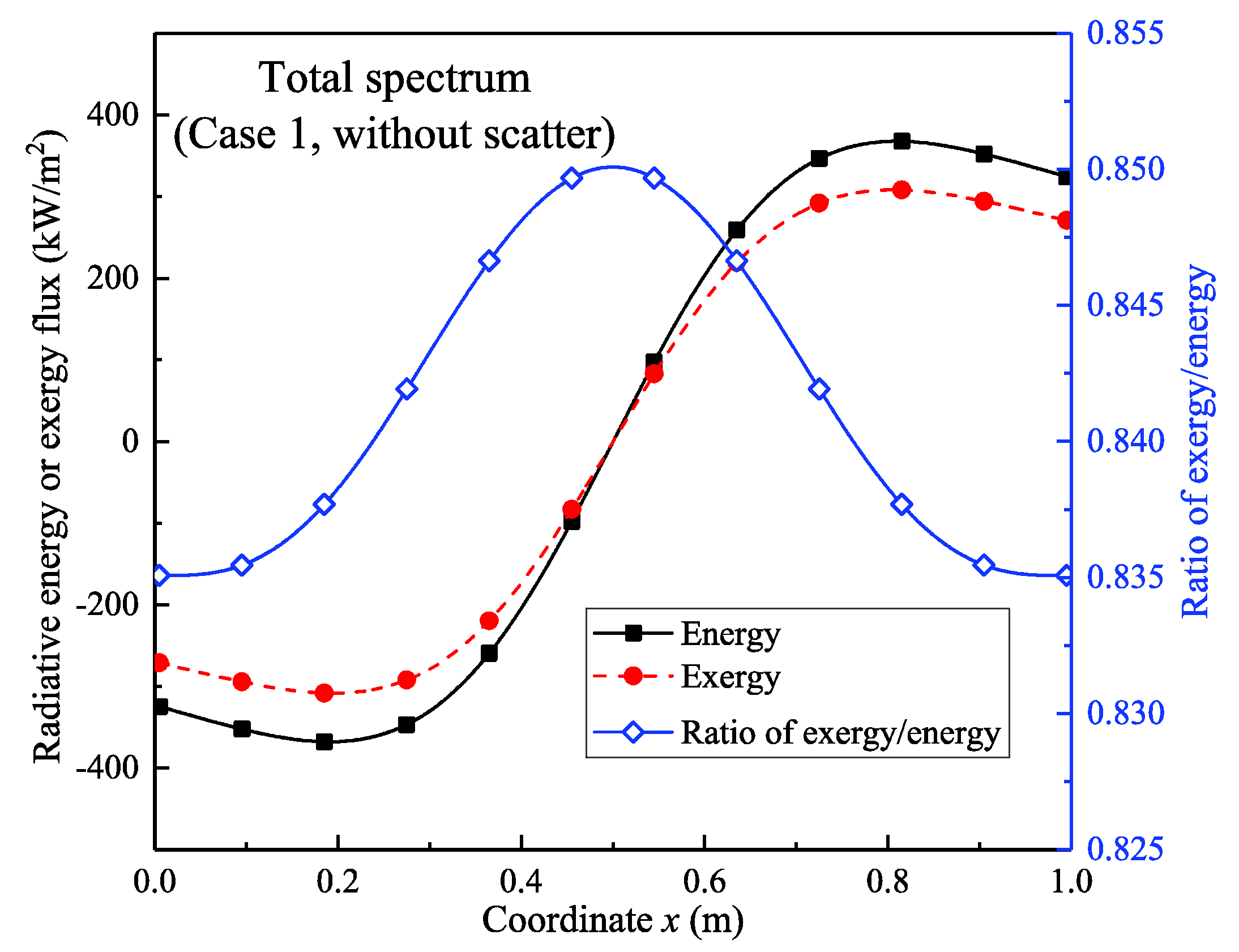 Entropy 21 00461 g007 Entropy 21 00461 g007
