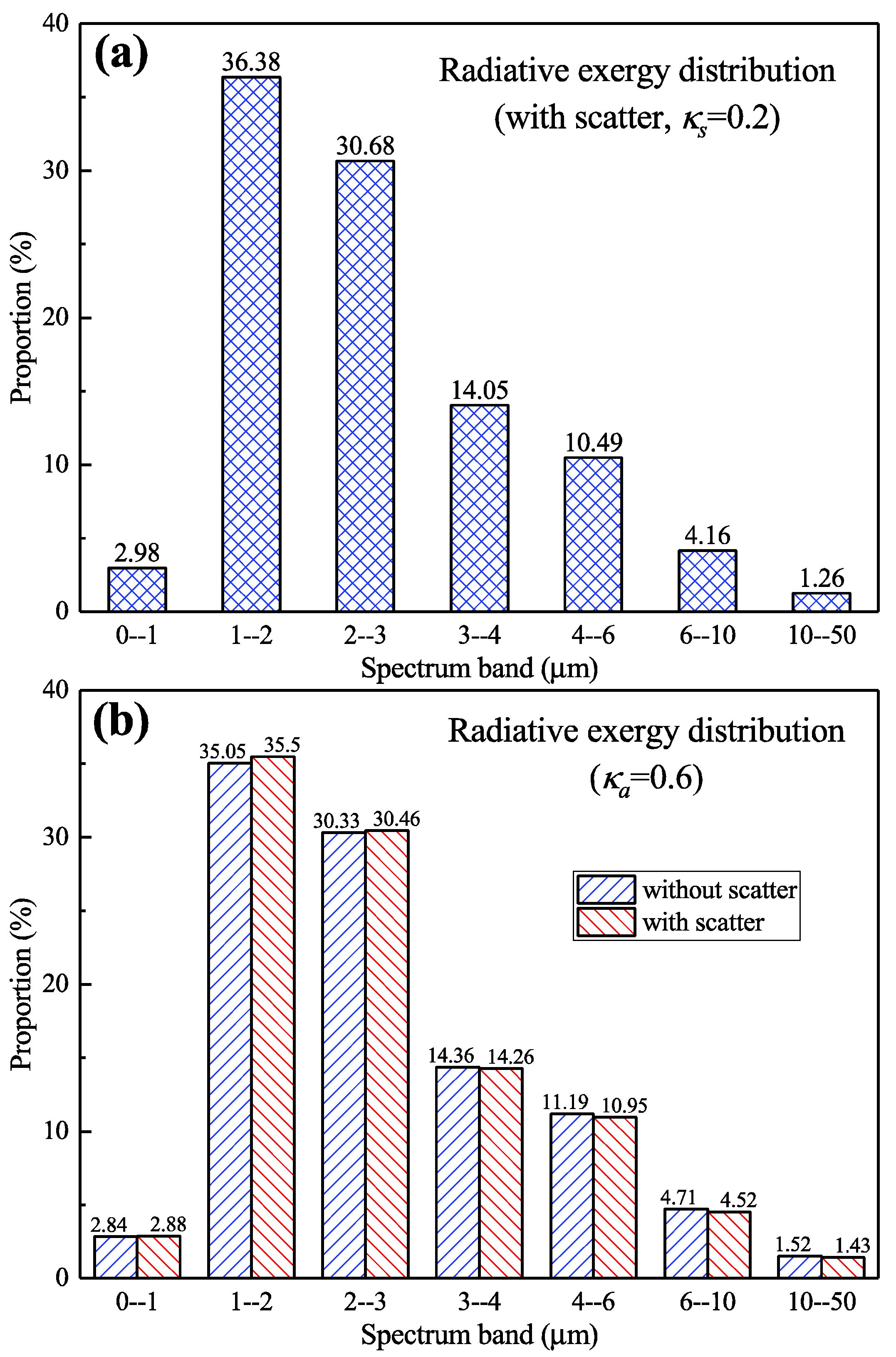 Entropy 21 00461 g010 Entropy 21 00461 g010