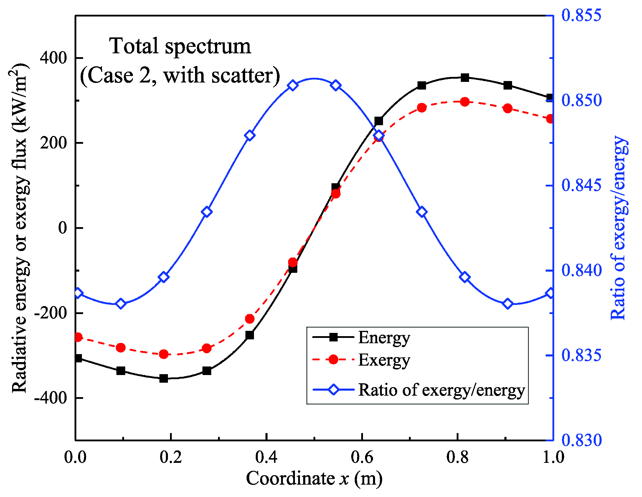 Entropy 21 00461 g011 Entropy 21 00461 g011