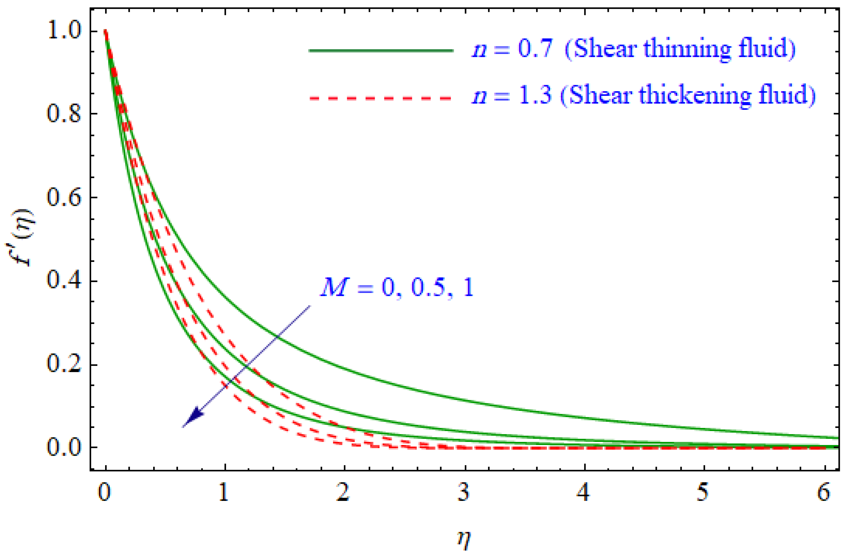 Entropy 21 00484 g002