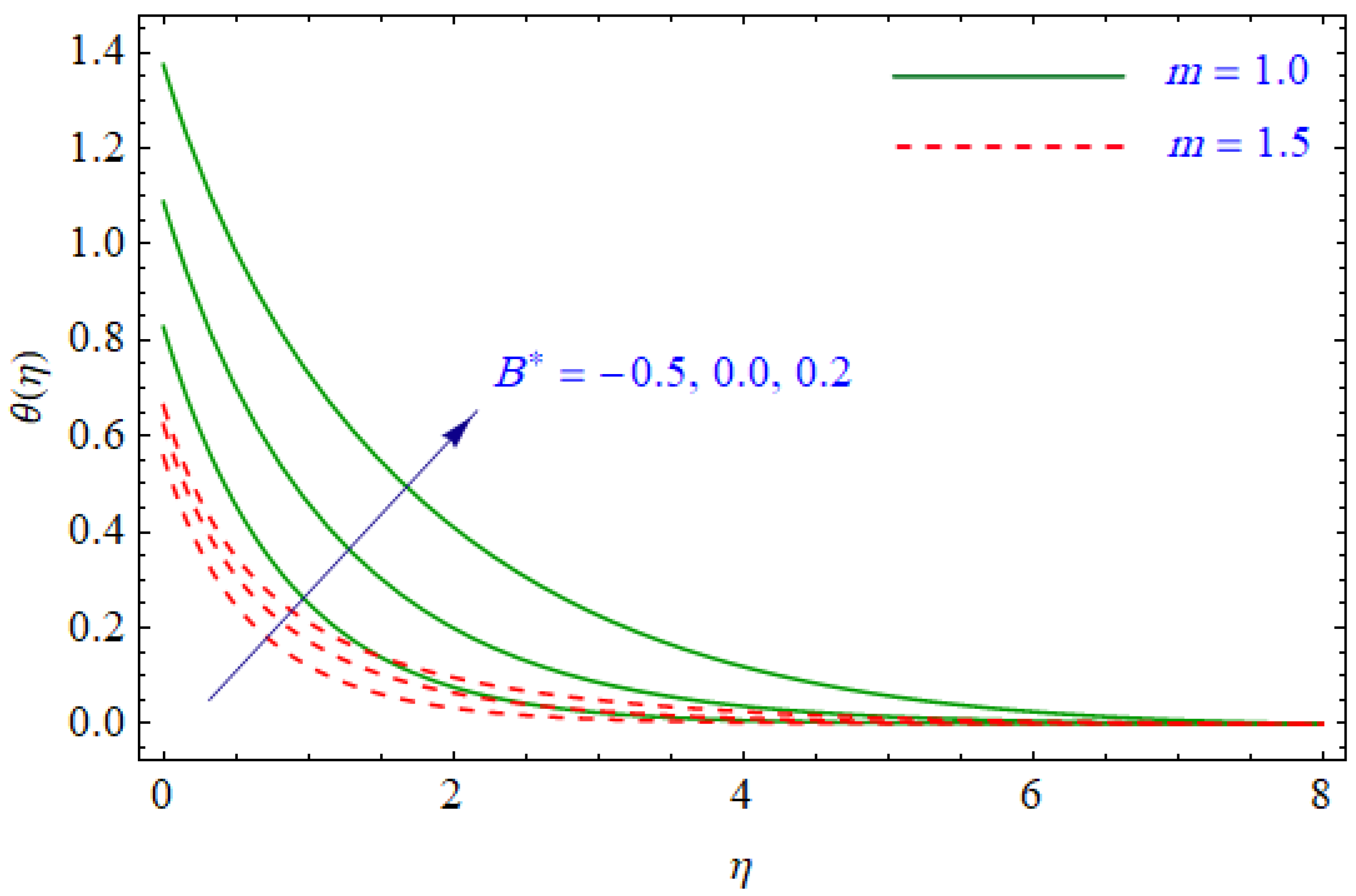 Entropy 21 00484 g007