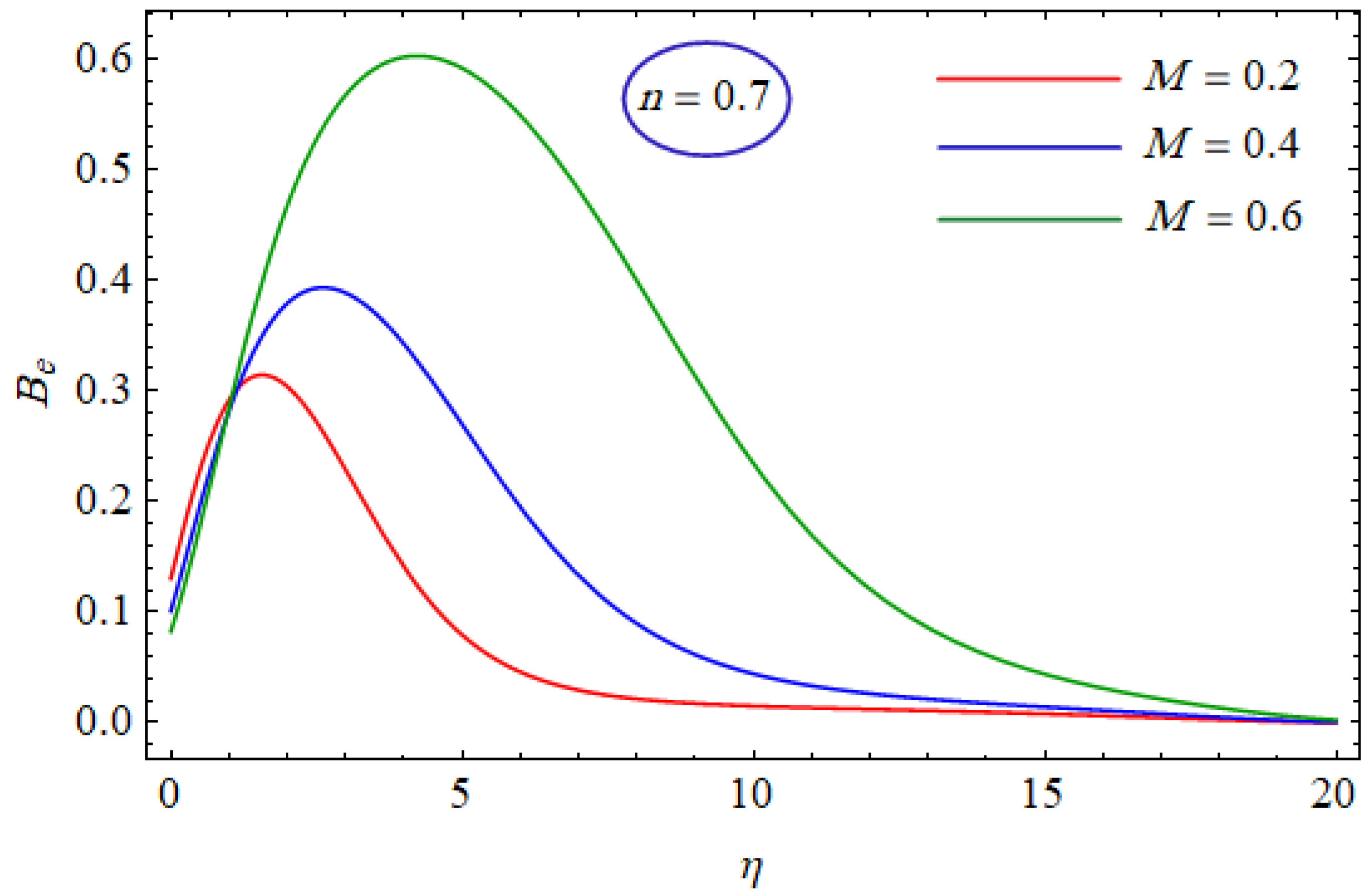 Entropy 21 00484 g021