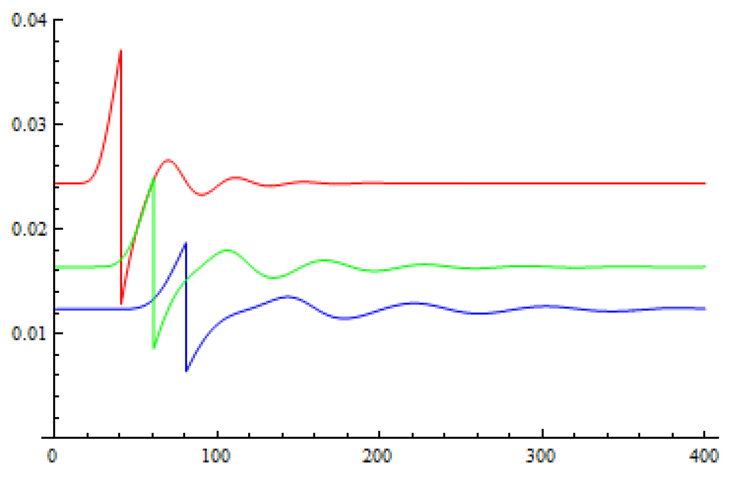 Entropy 21 00518 g004 Entropy 21 00518 g004