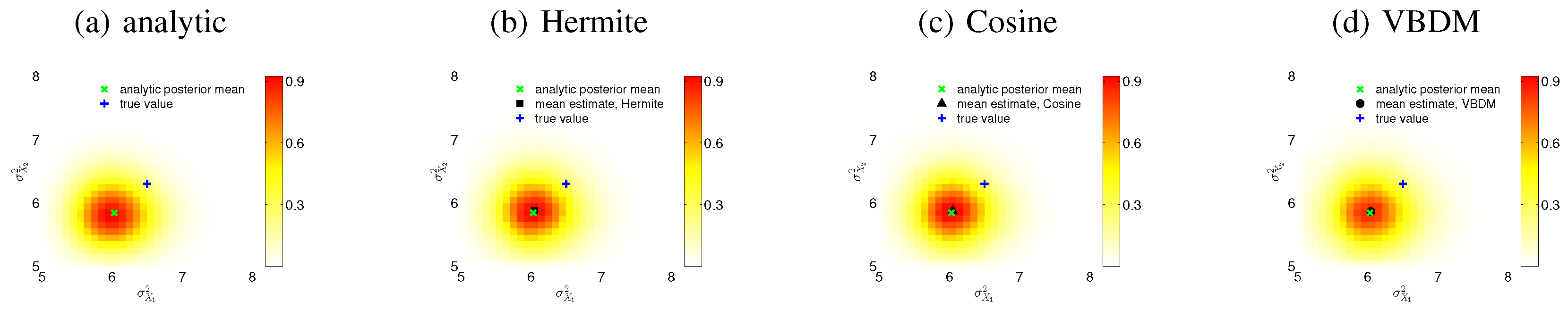 Entropy Free Full Text Parameter Estimation With Data - 