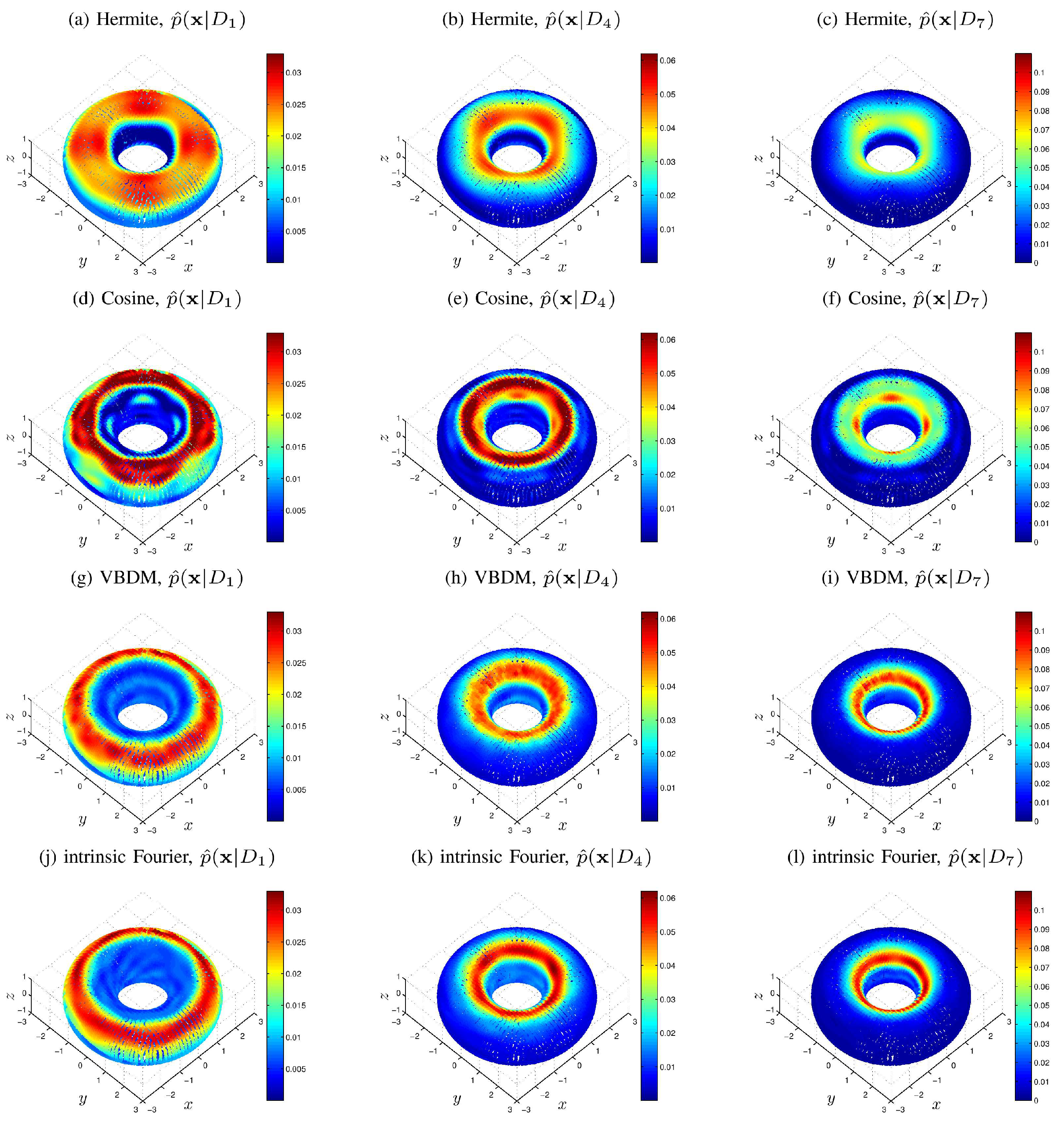 Entropy Free Full Text Parameter Estimation With Data Driven Nonparametric Likelihood Functions Html